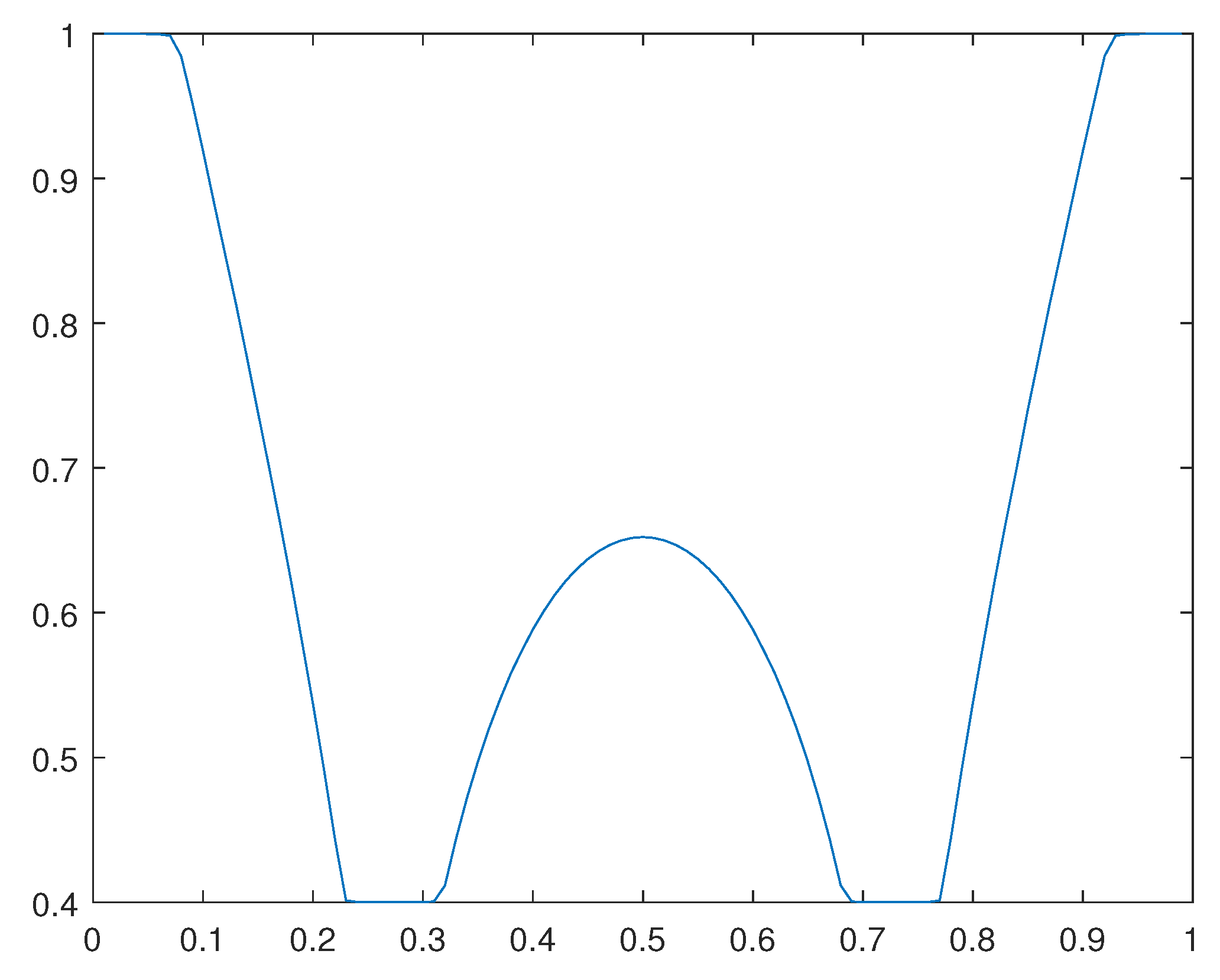 Preprints 111403 g023