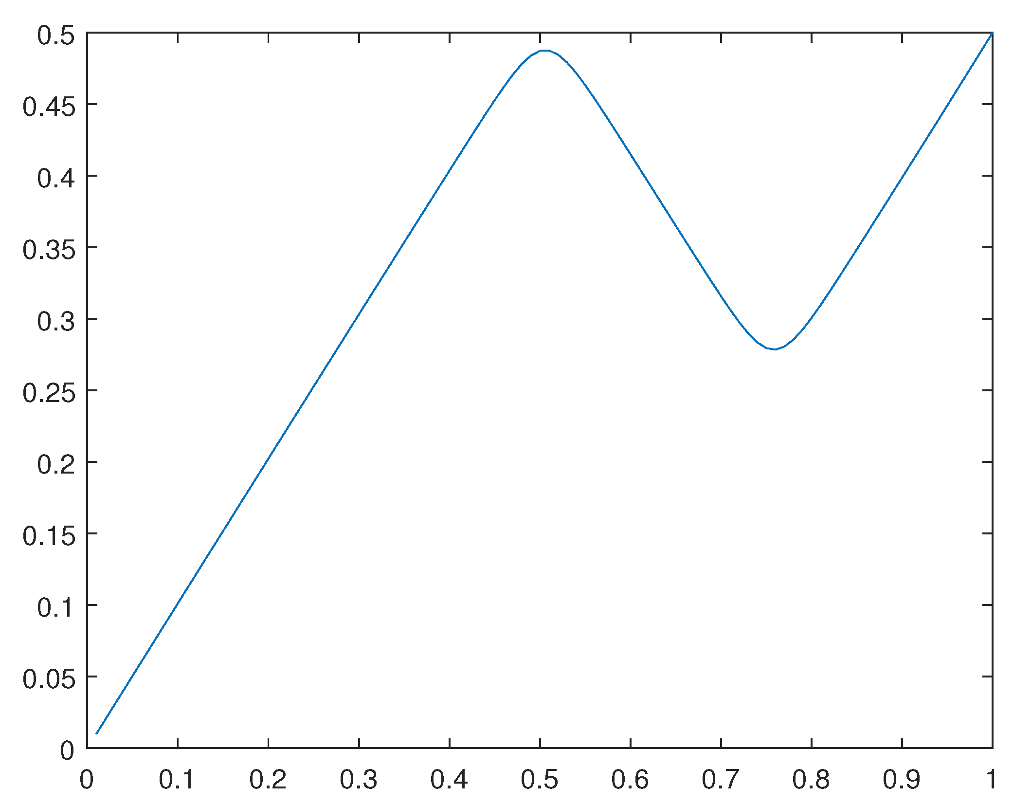 Preprints 111403 g026