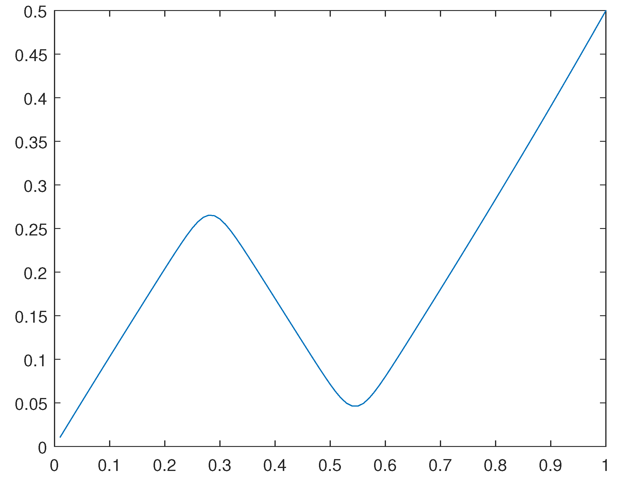 Preprints 111403 g027