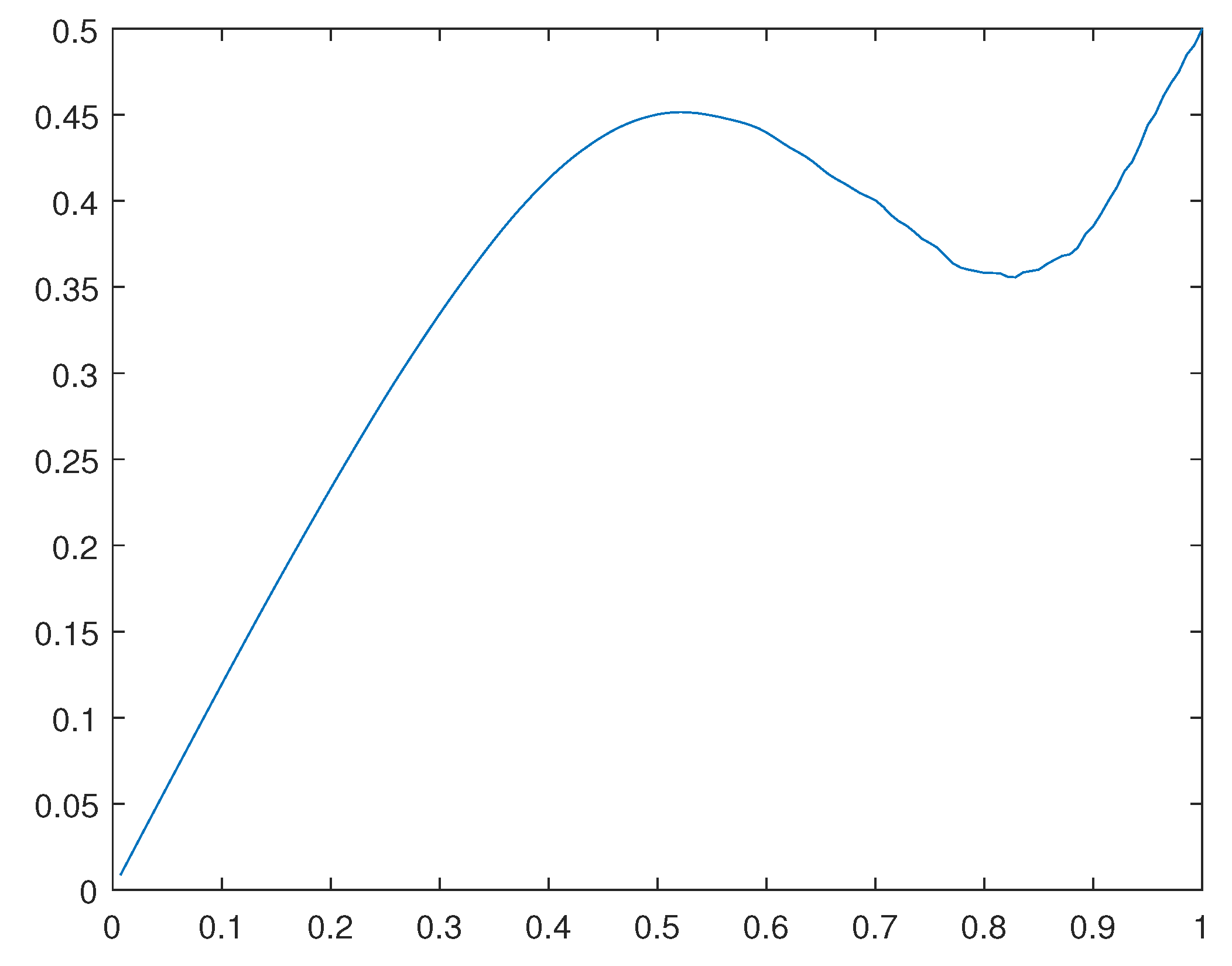 Preprints 111403 g029