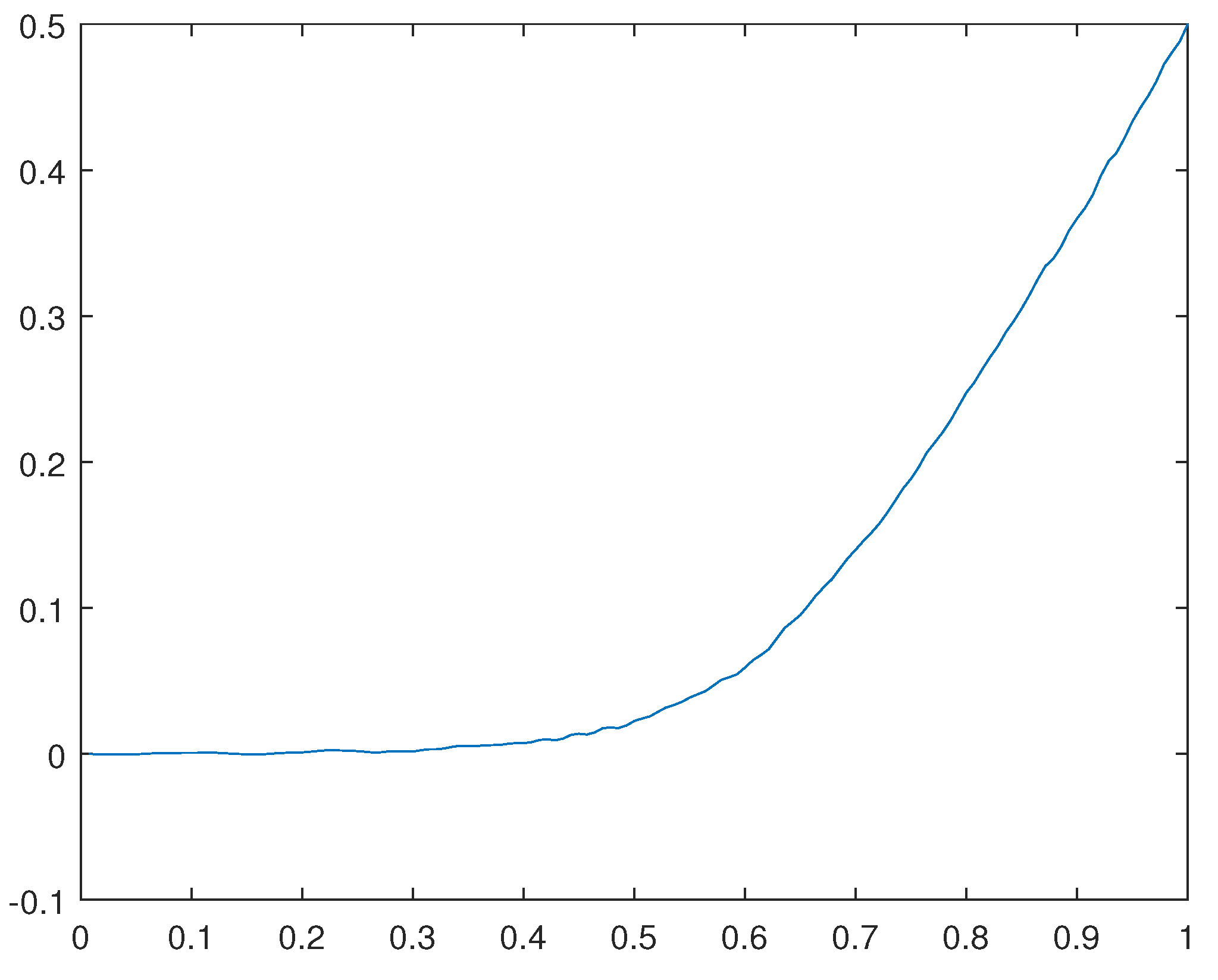 Preprints 111403 g031