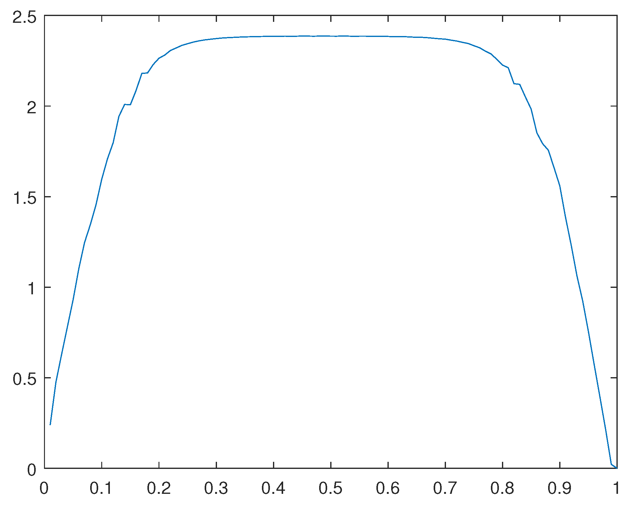 Preprints 111403 g032