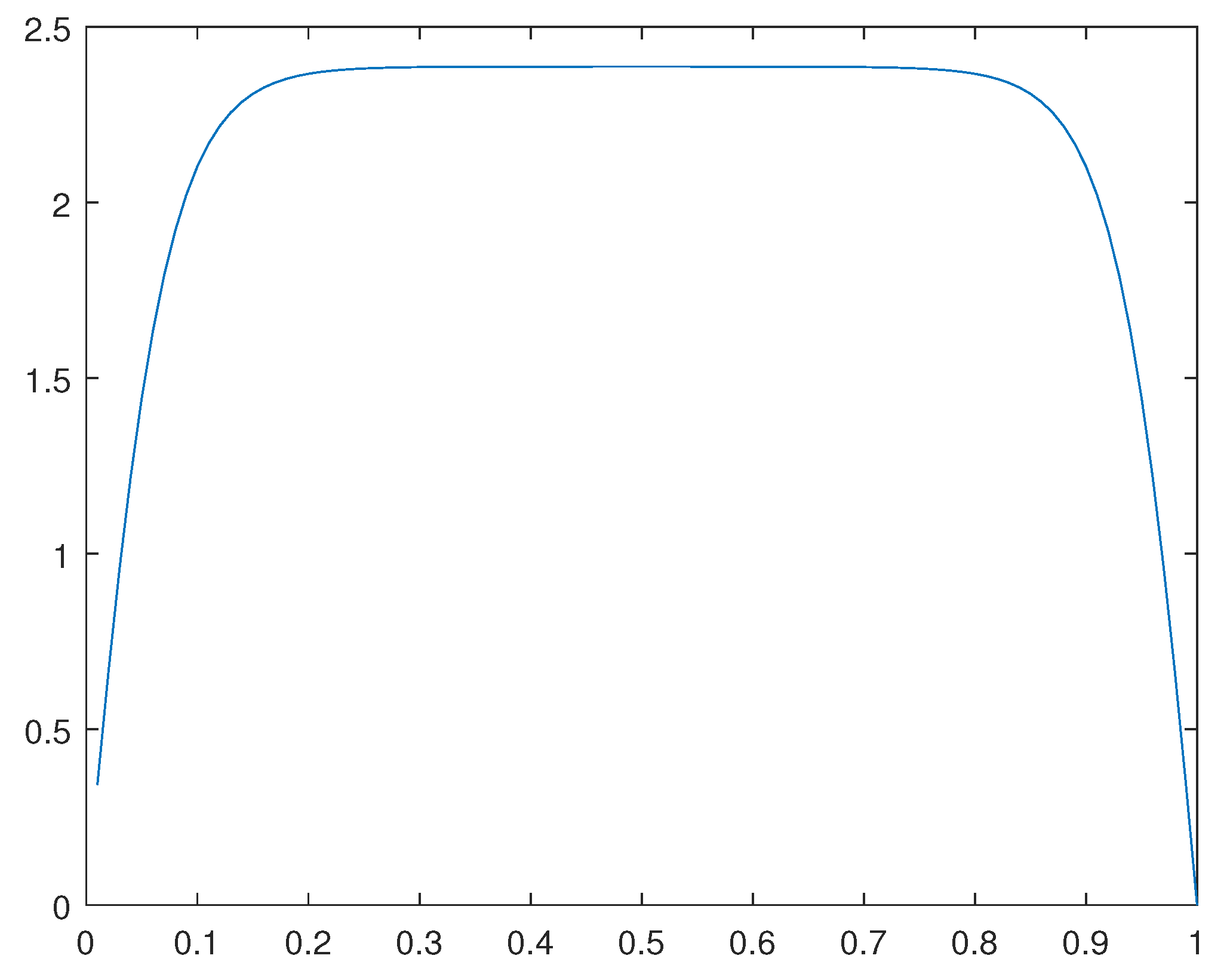 Preprints 111403 g033