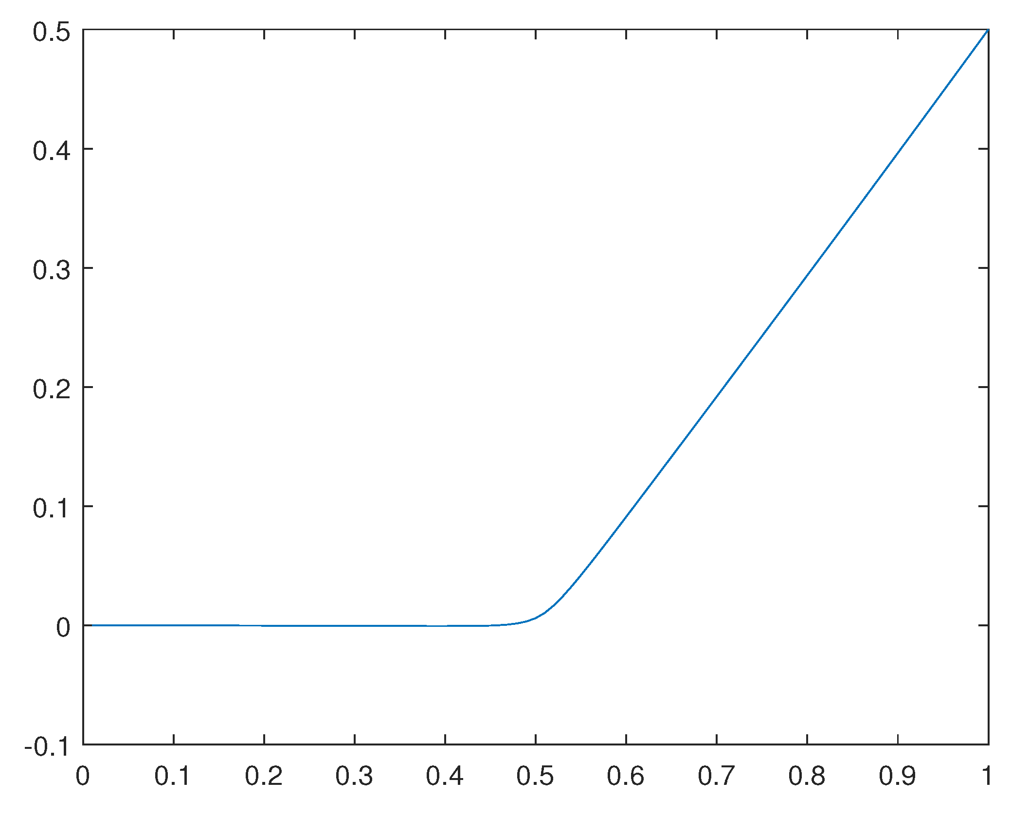 Preprints 111403 g035