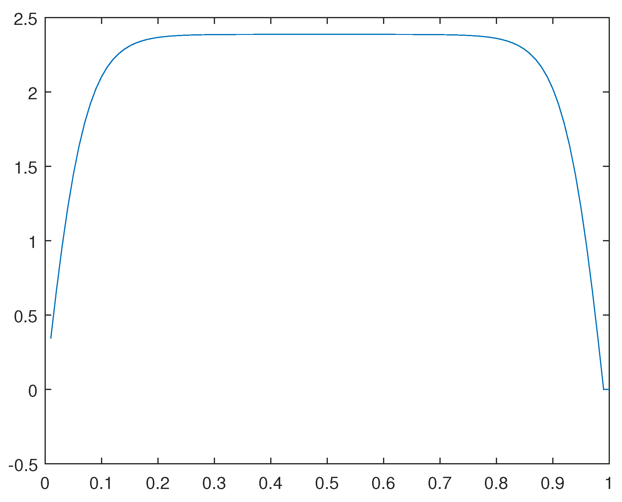 Preprints 111403 g036