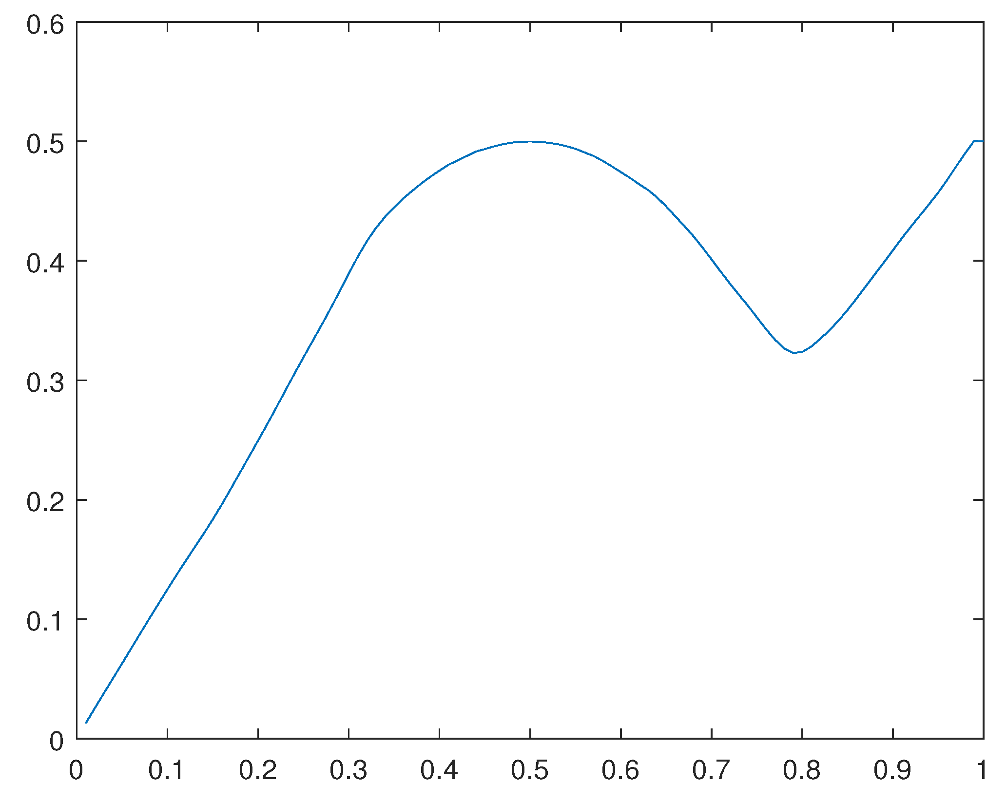 Preprints 111403 g037