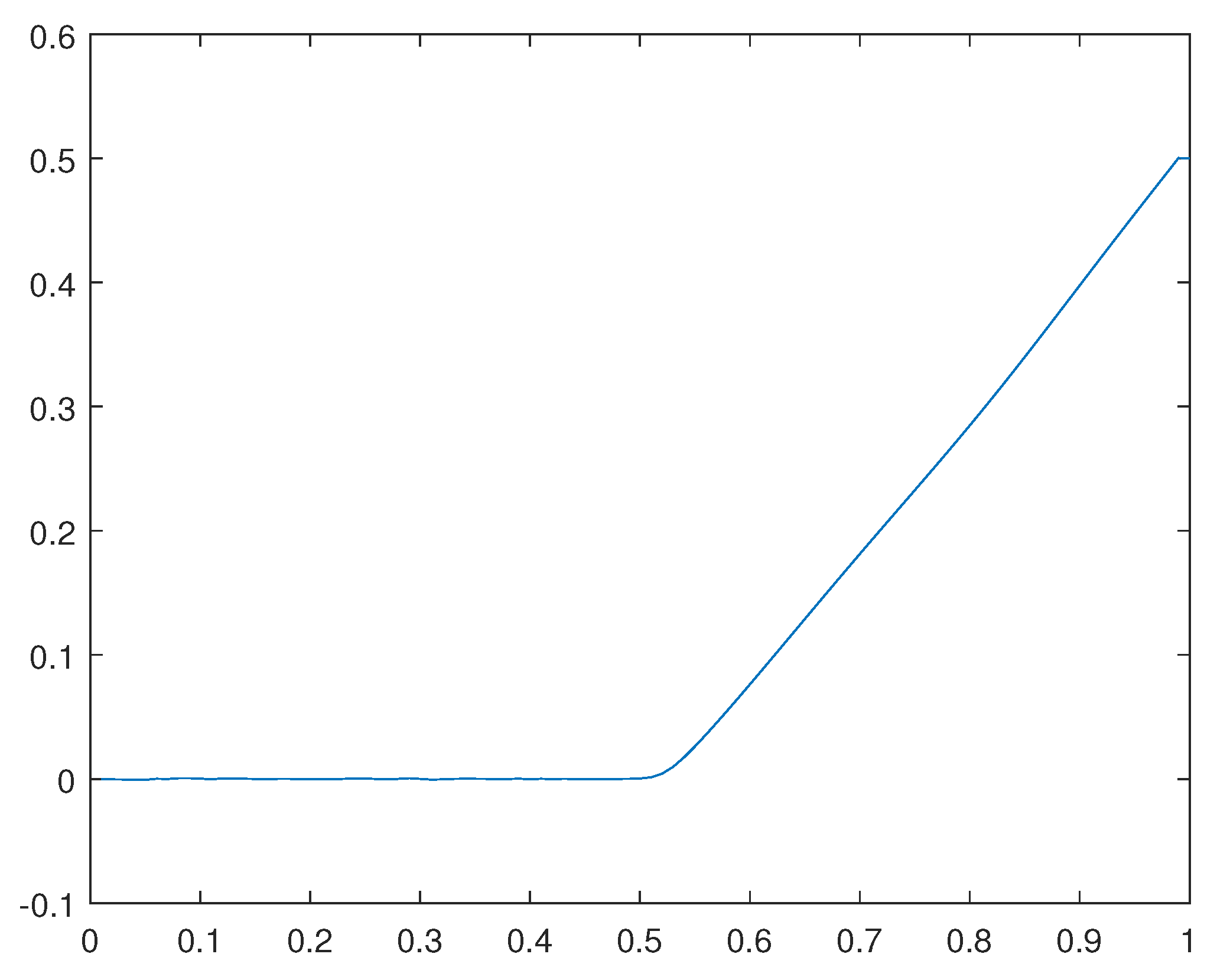 Preprints 111403 g038