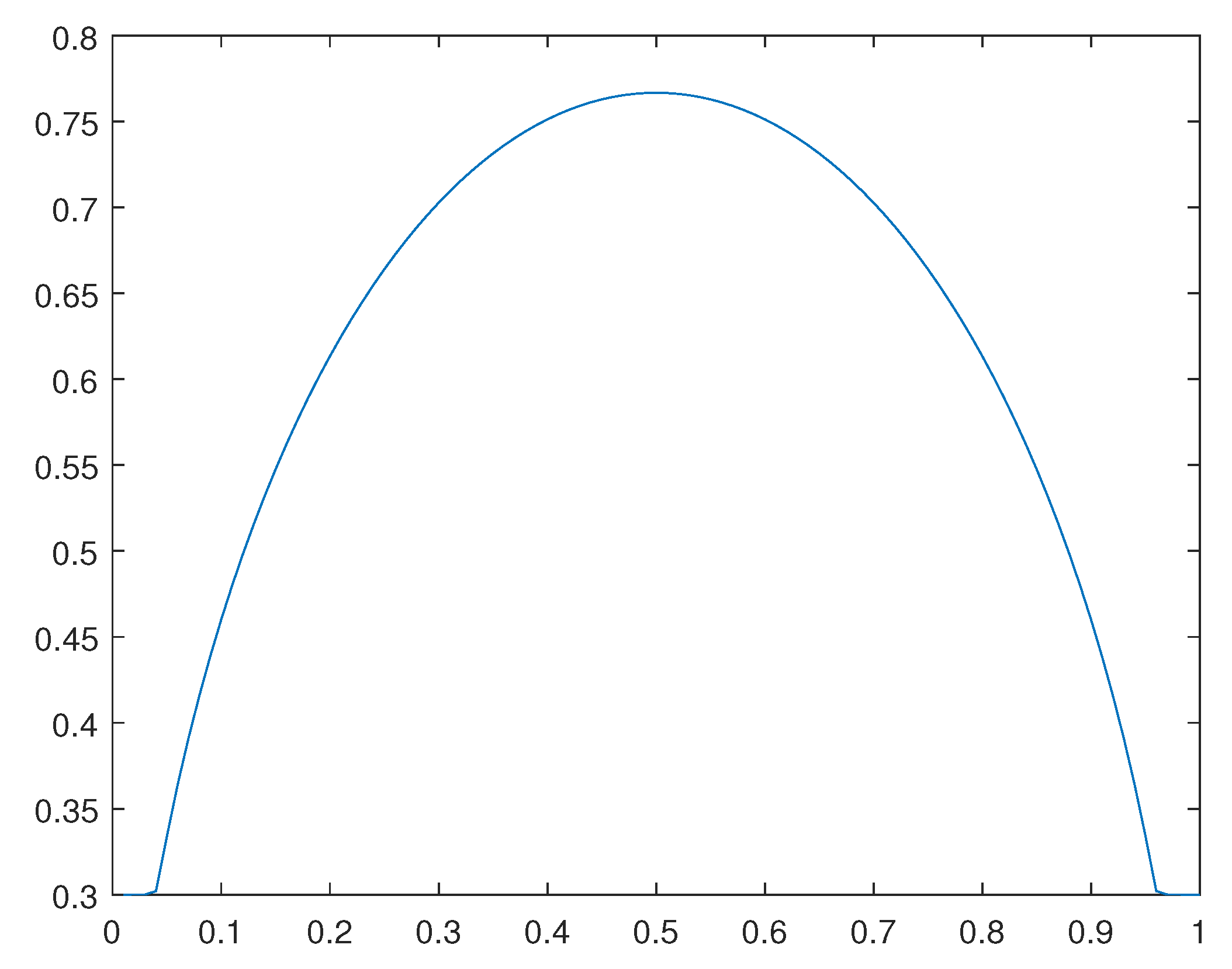 Preprints 111403 g039