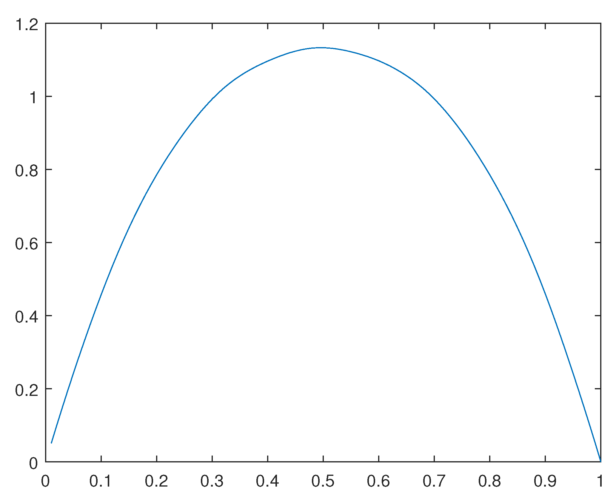 Preprints 111403 g044