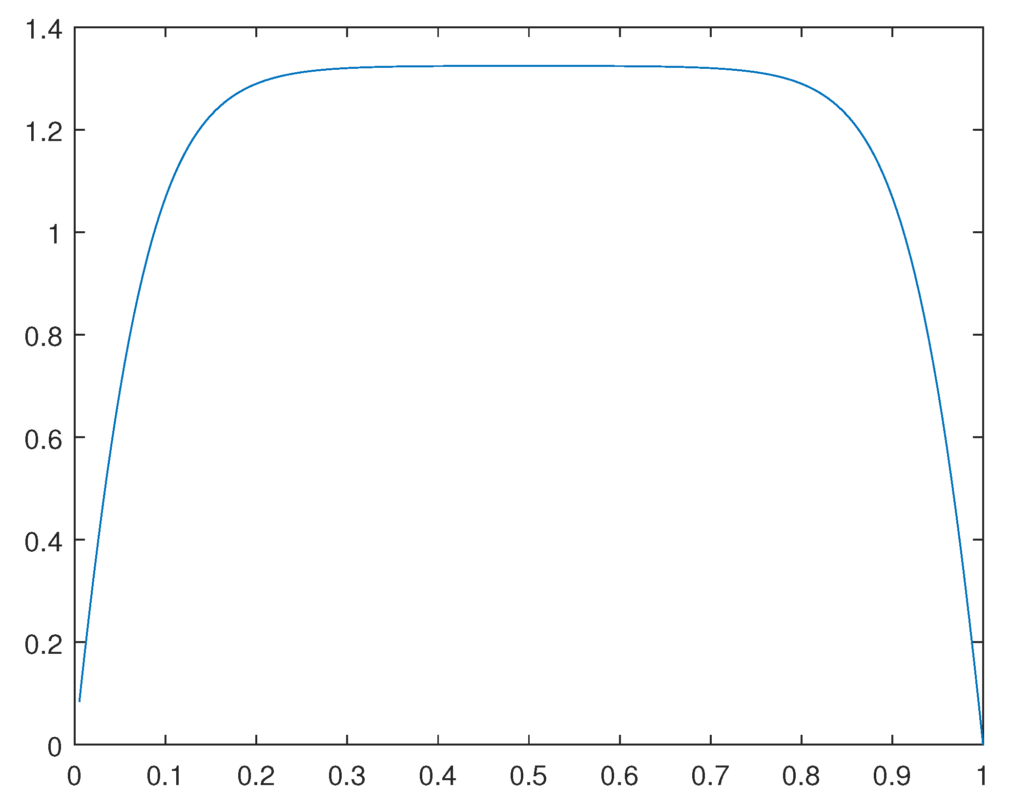 Preprints 111403 g045