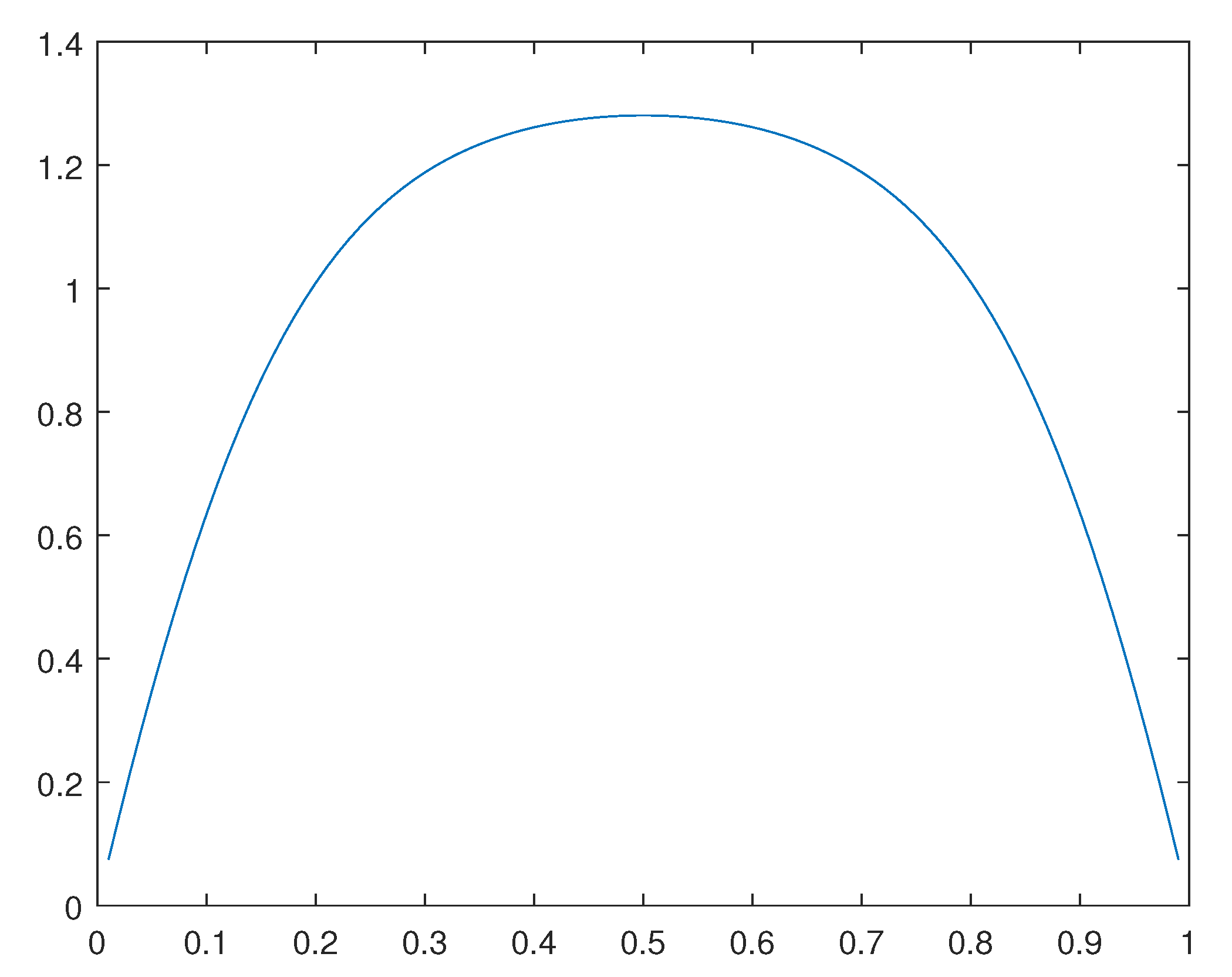 Preprints 111403 g046