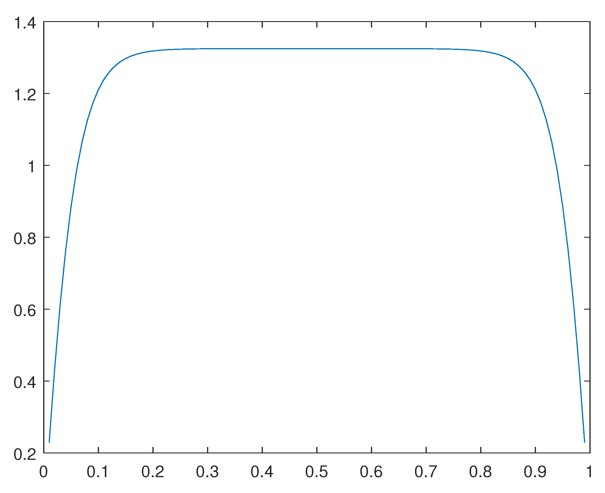 Preprints 111403 g047