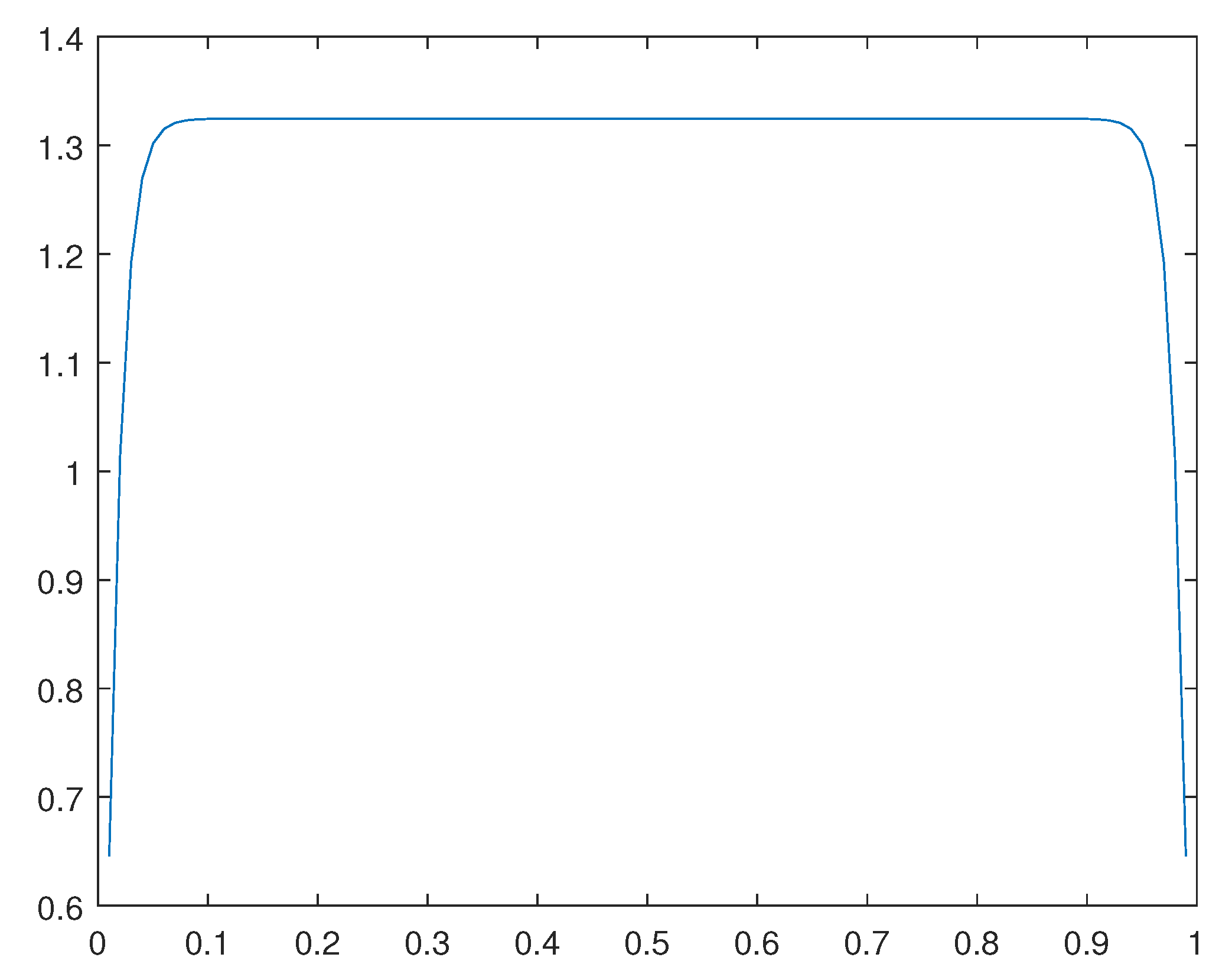 Preprints 111403 g048