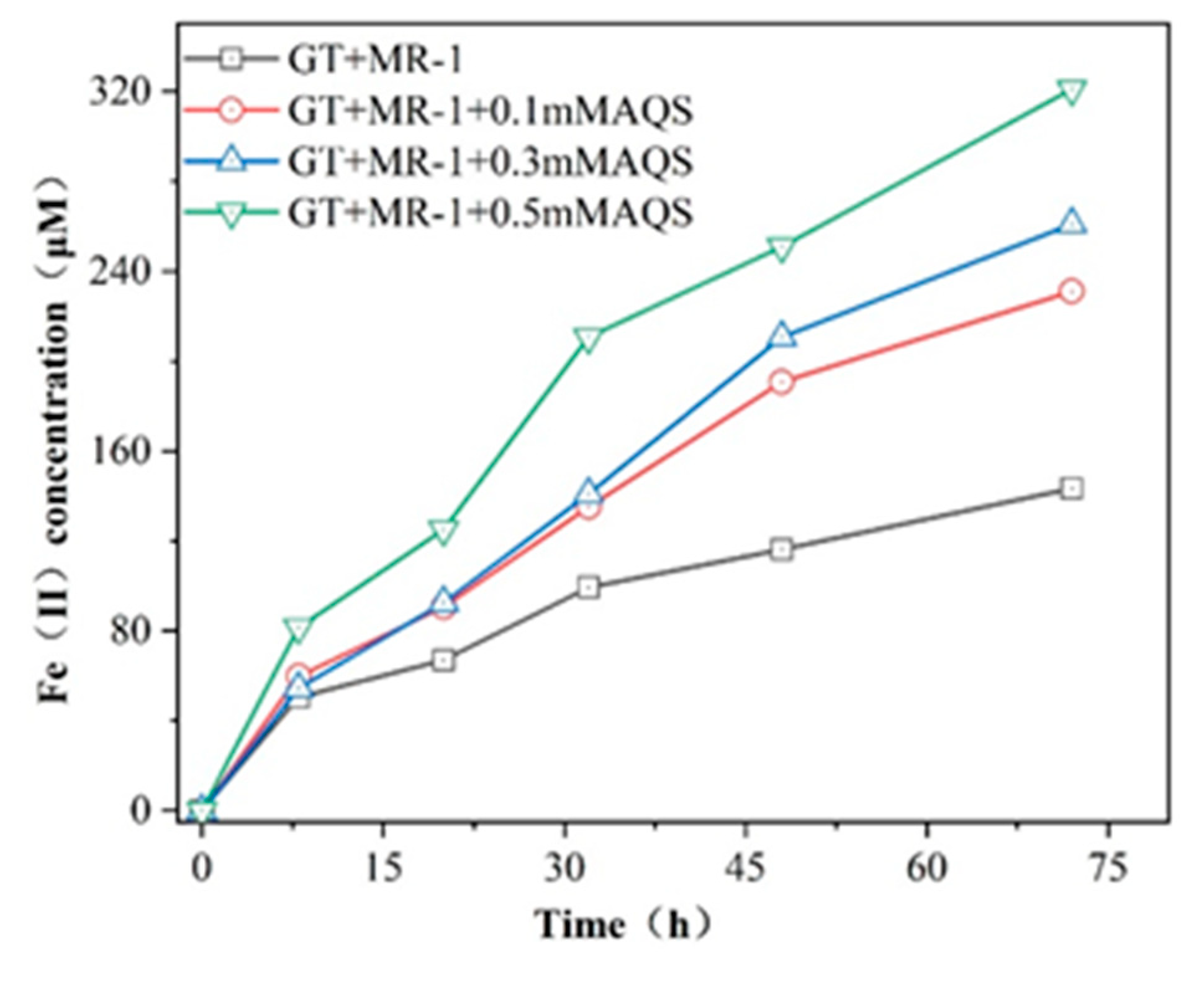 Preprints 83843 g002