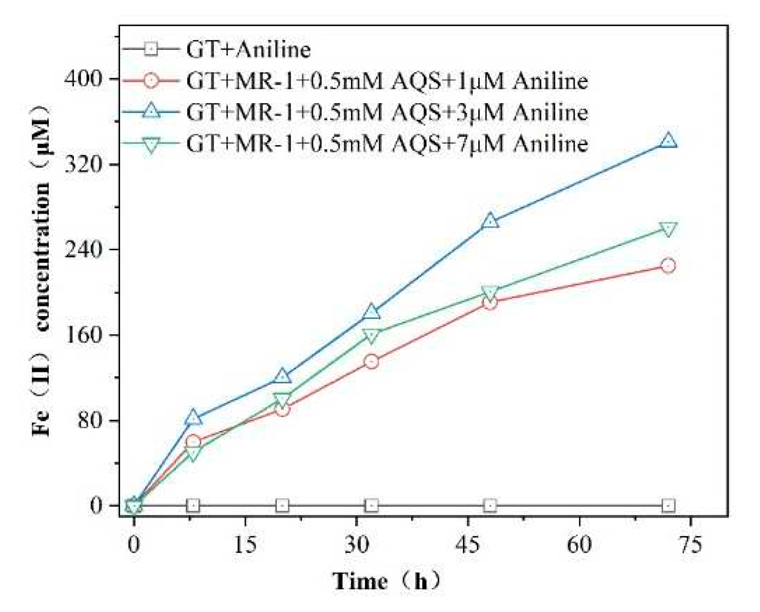 Preprints 83843 g003