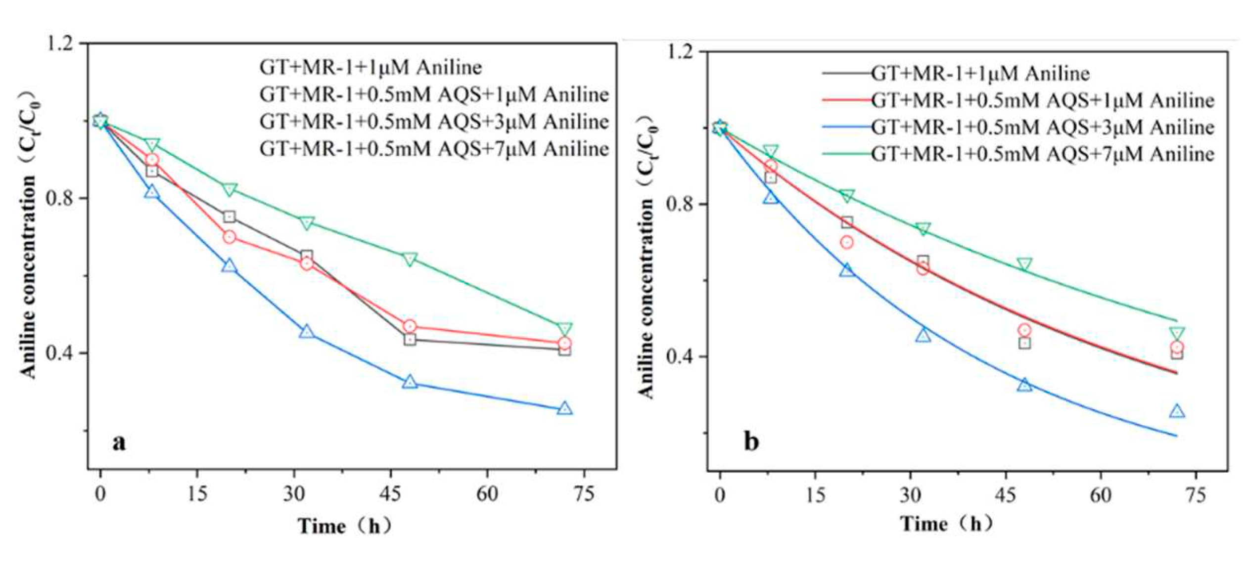 Preprints 83843 g005