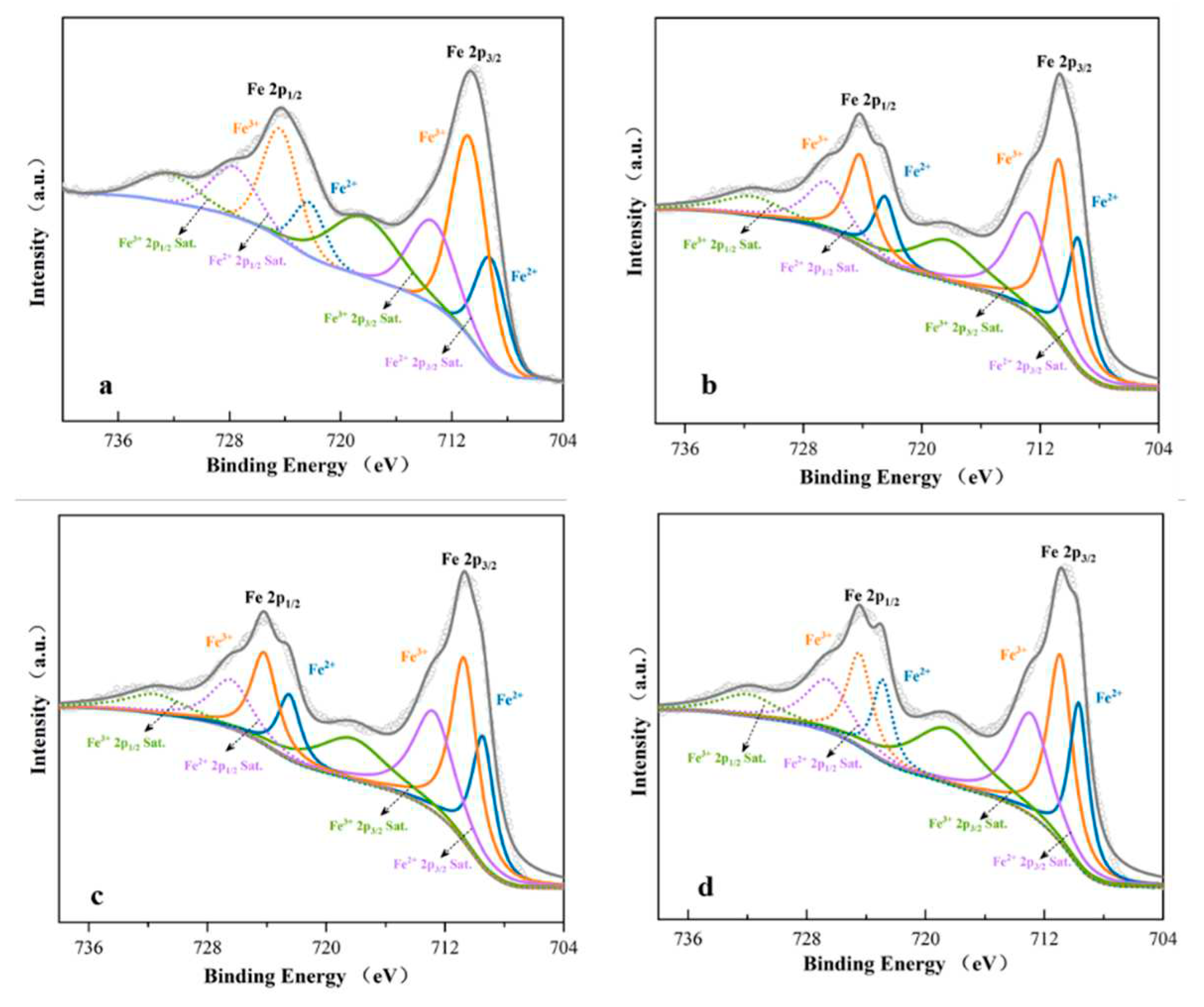 Preprints 83843 g007