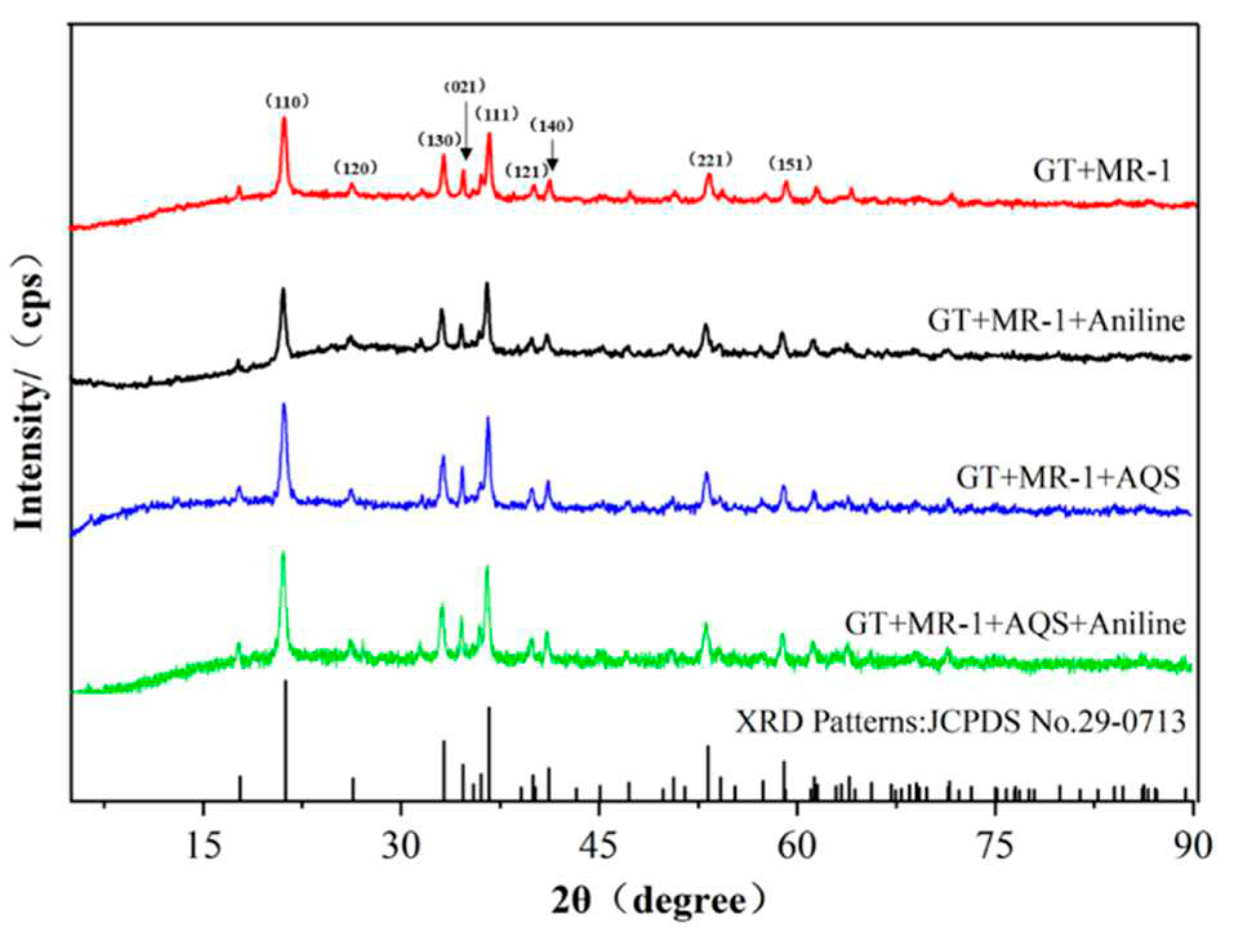 Preprints 83843 g008