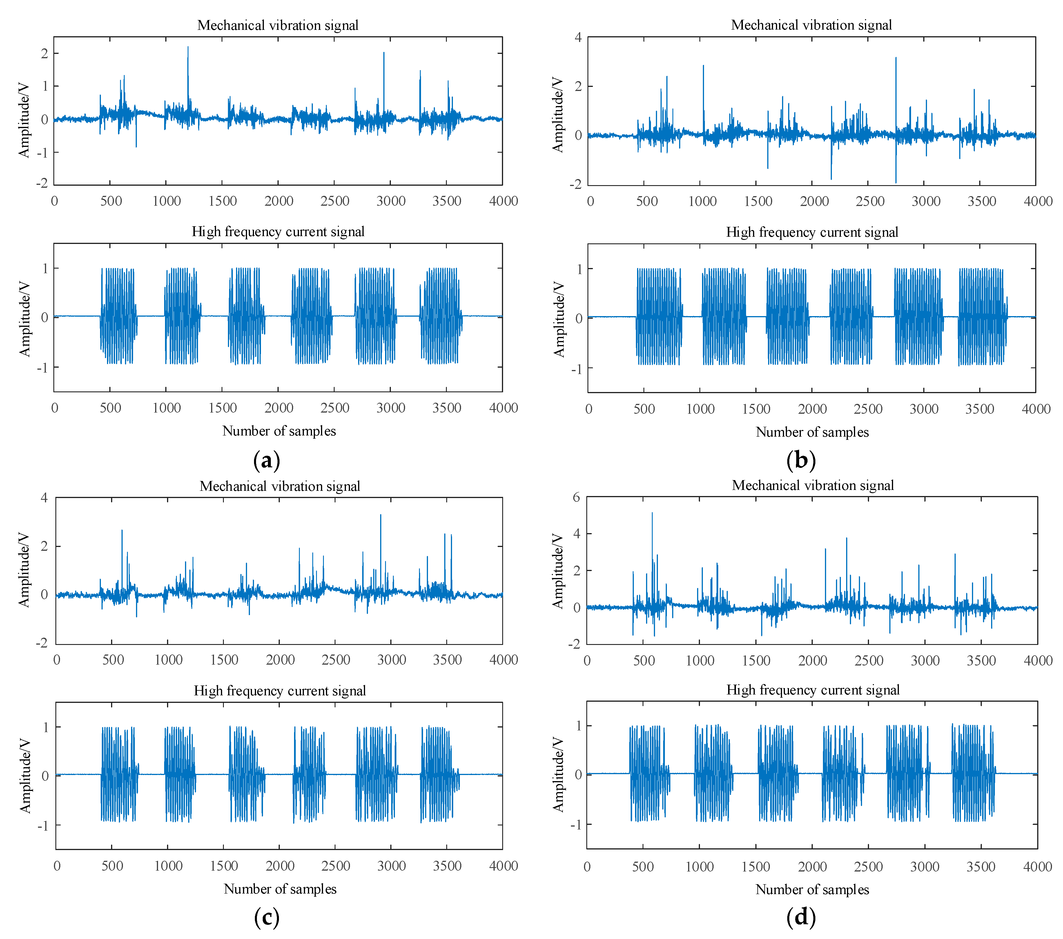 Preprints 79367 g003