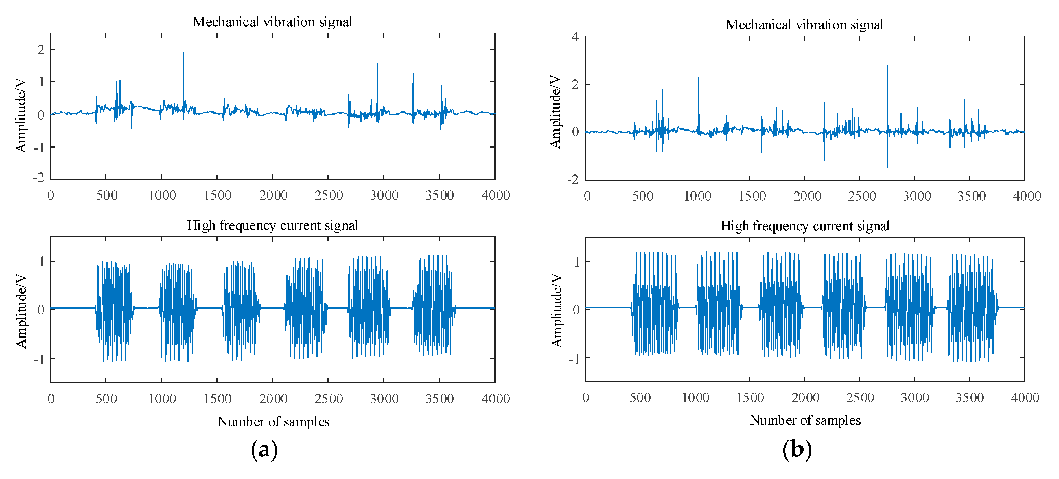 Preprints 79367 g004a