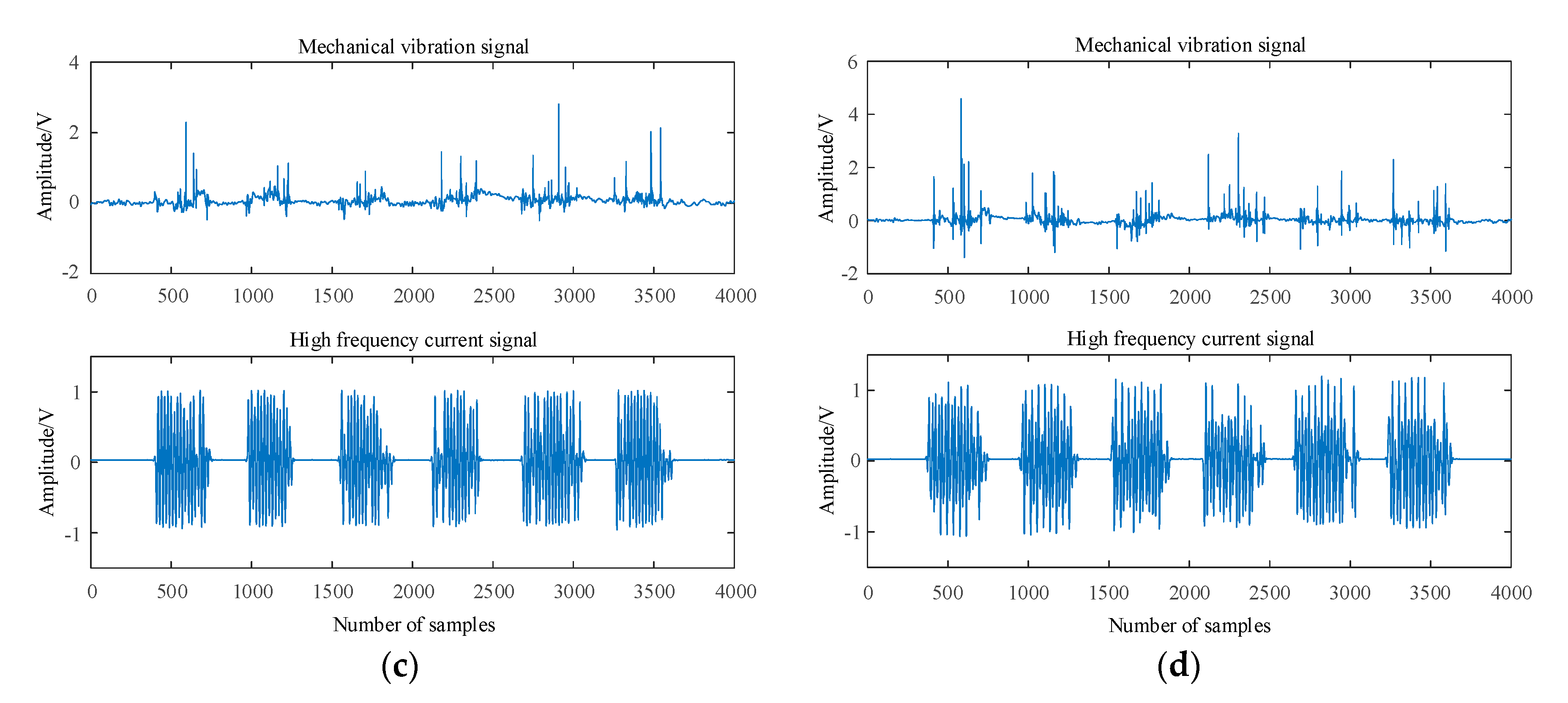 Preprints 79367 g004b