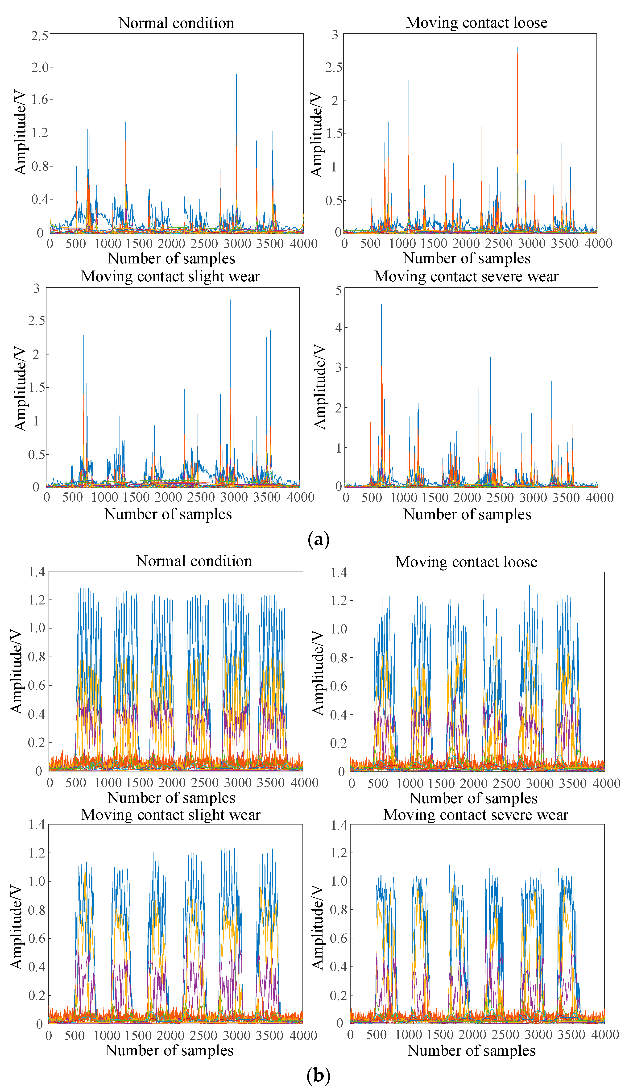 Preprints 79367 g005