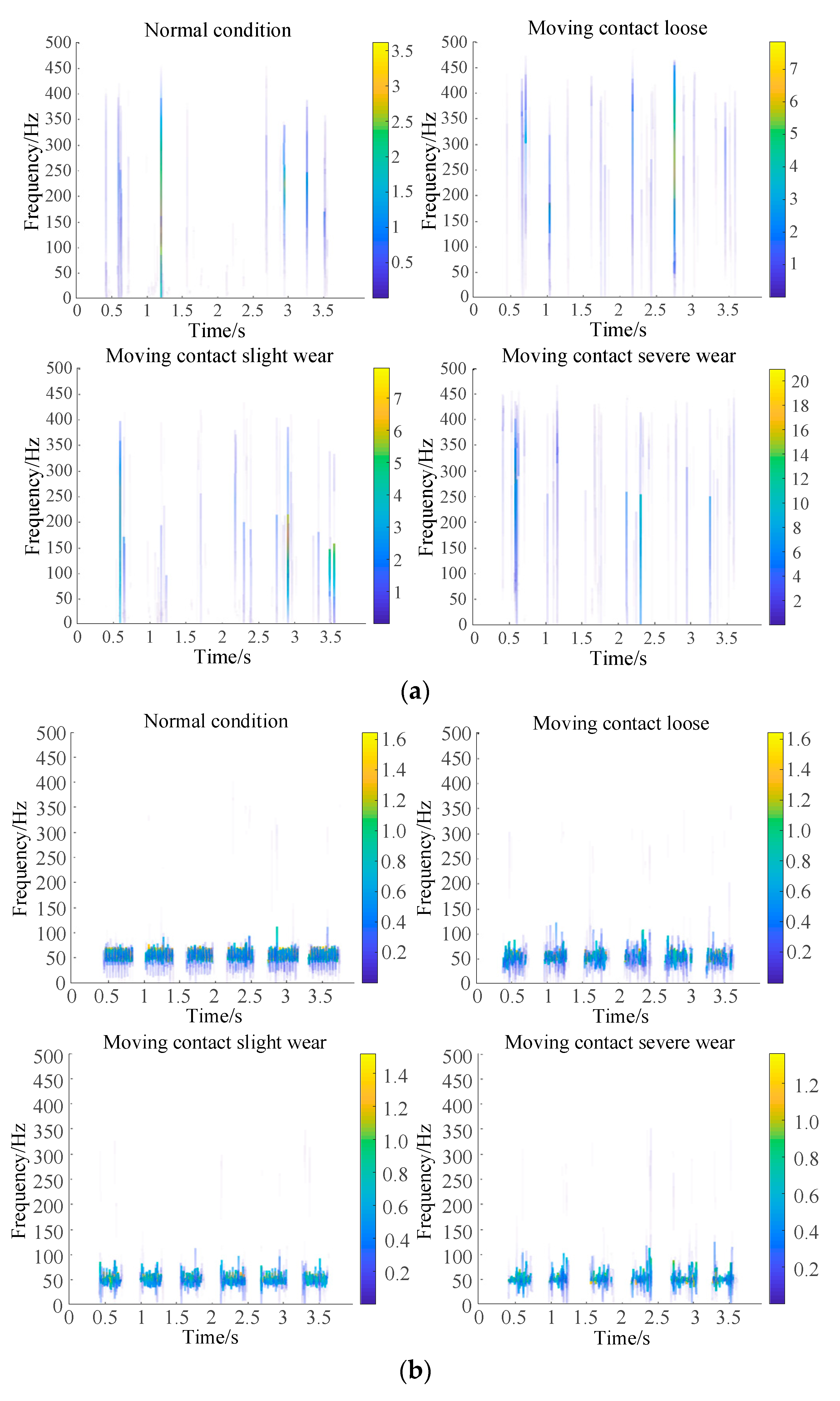 Preprints 79367 g006