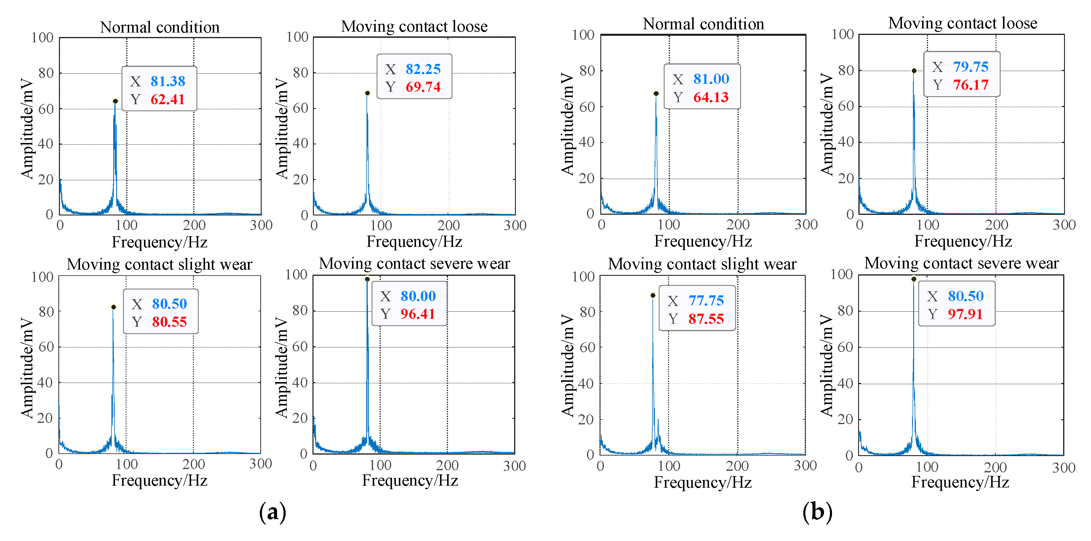 Preprints 79367 g007