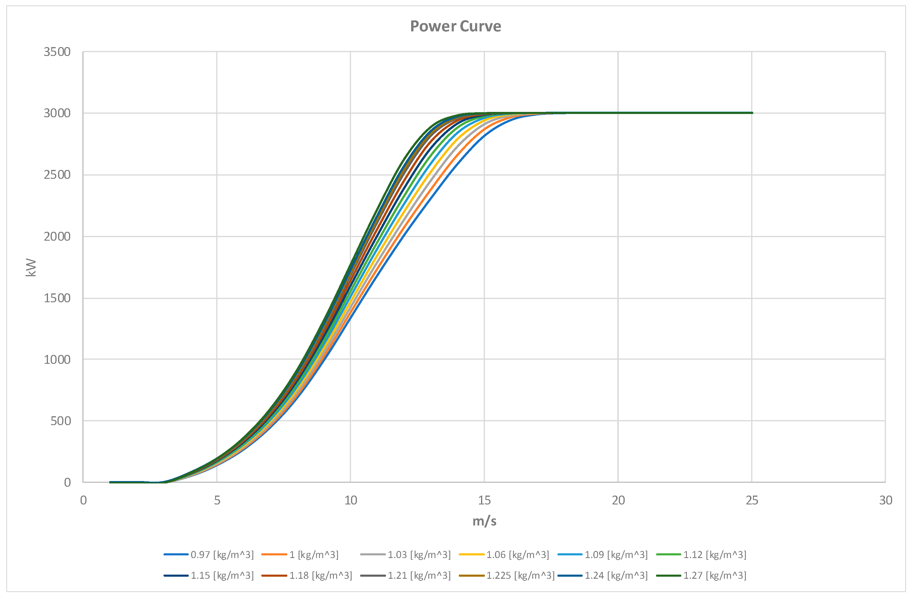 Preprints 97300 g001