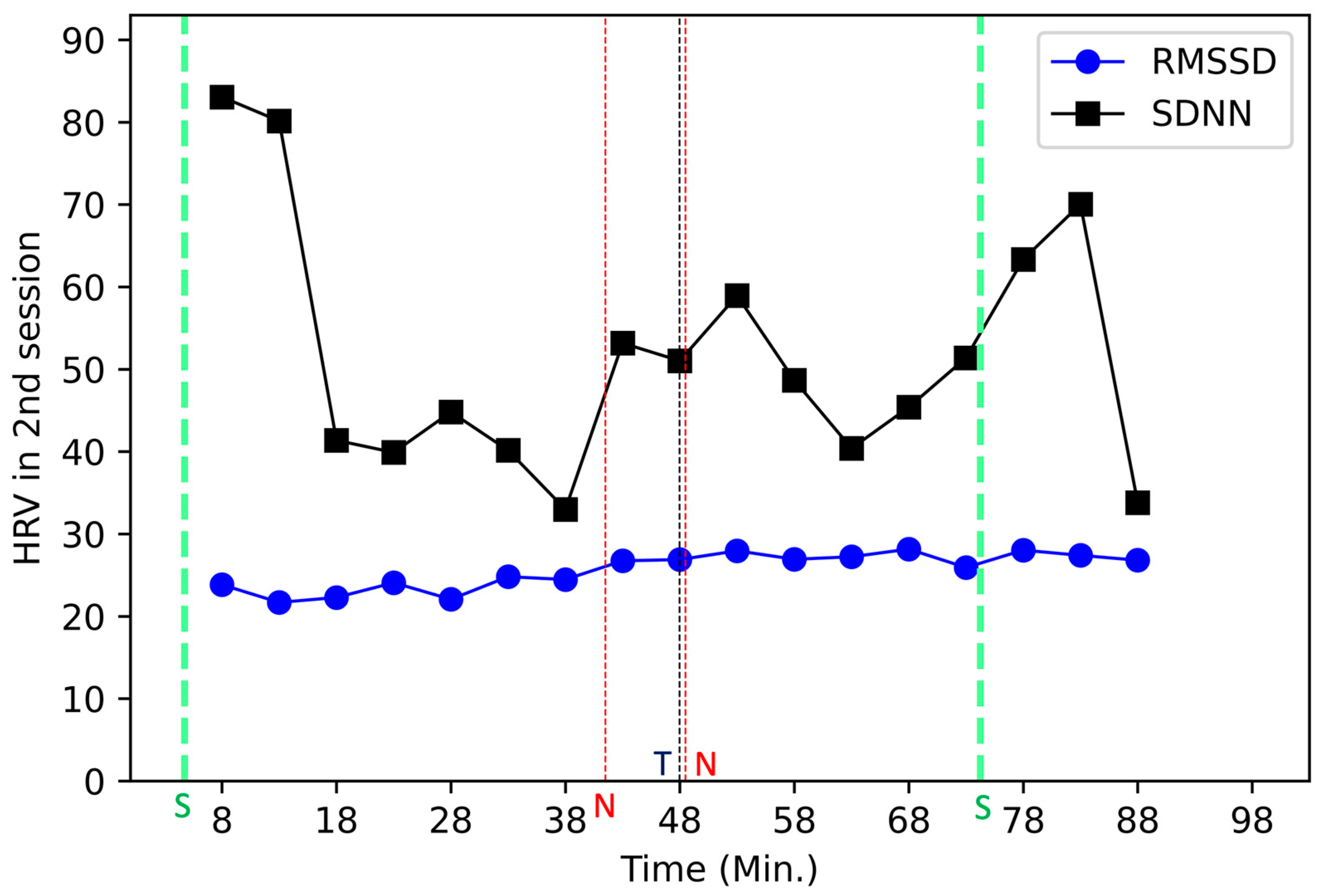 Preprints 79821 g002