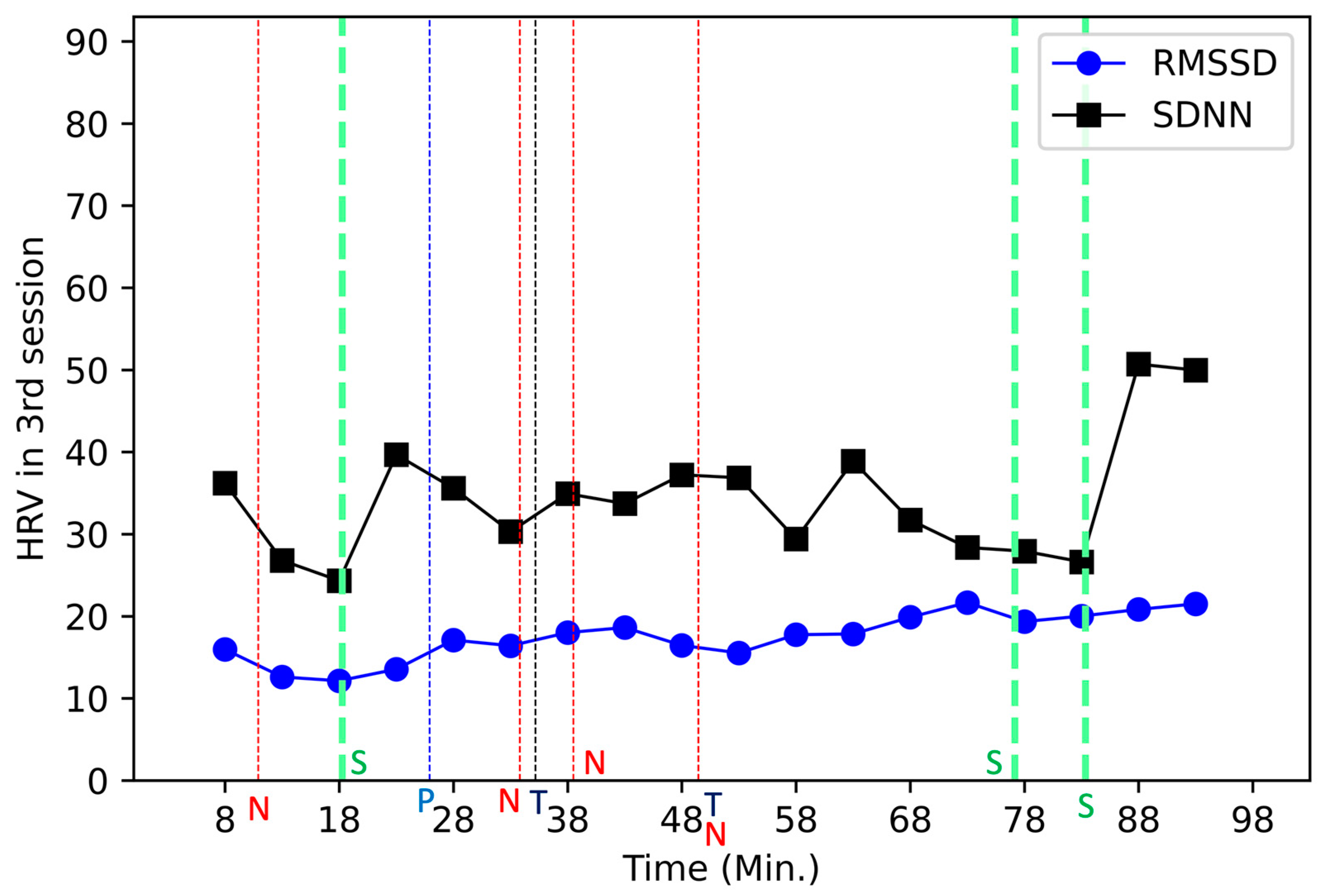 Preprints 79821 g003