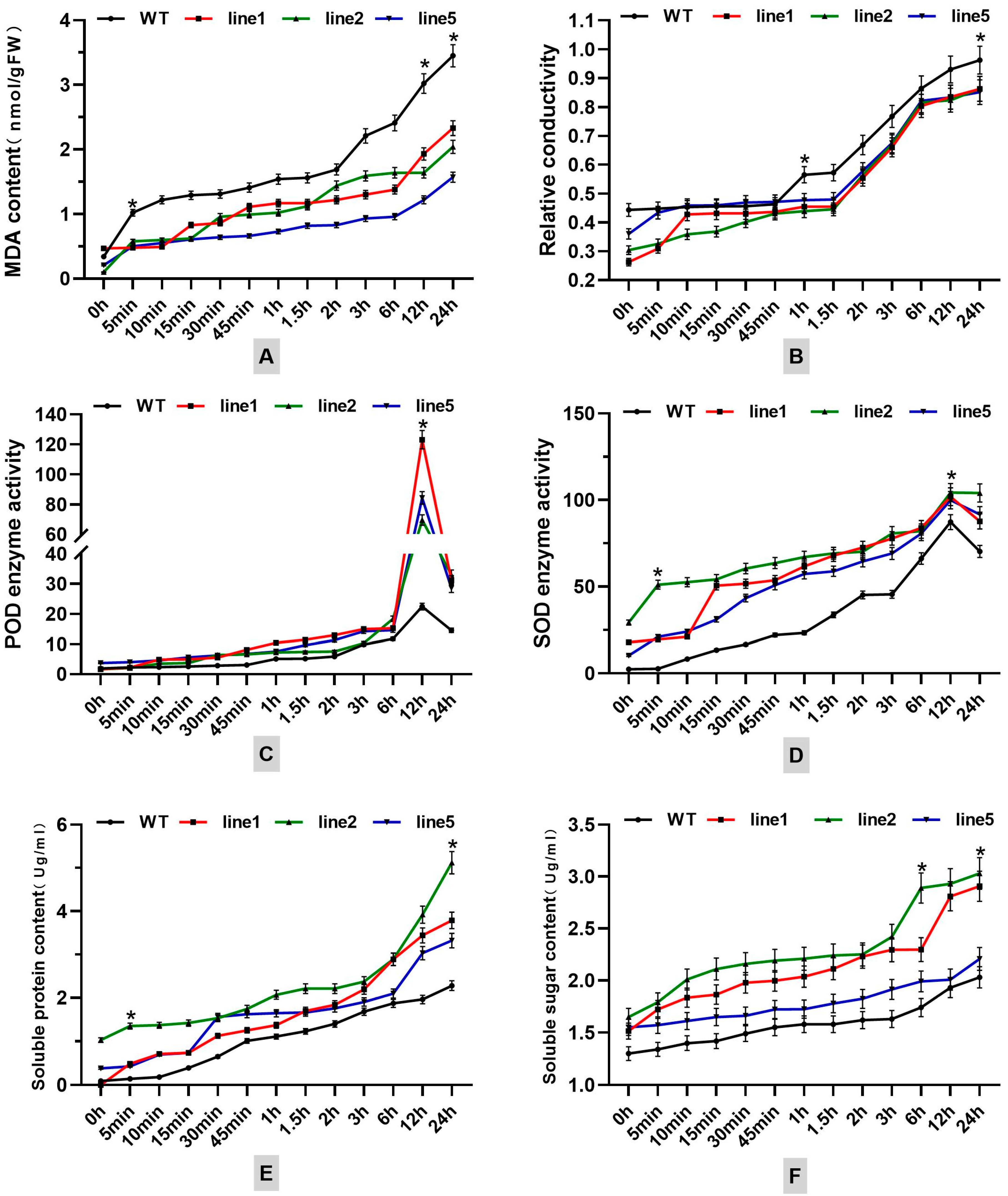 Preprints 107072 g009