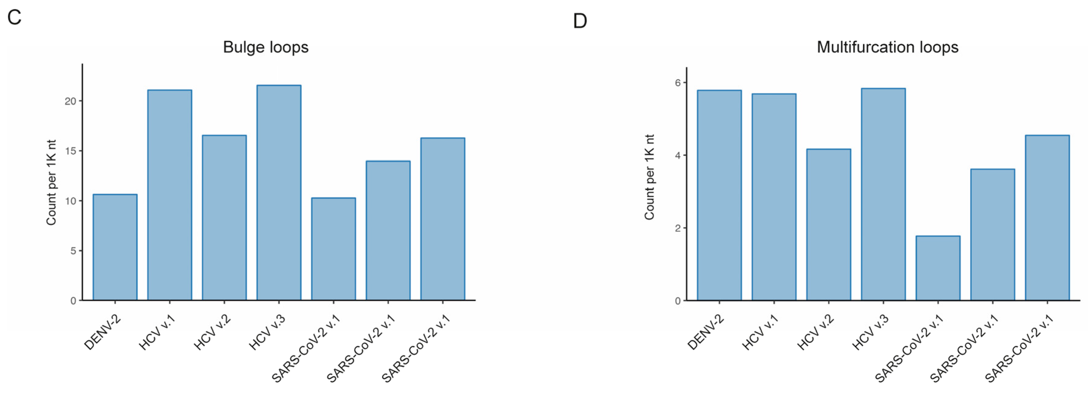 Preprints 91029 g002b