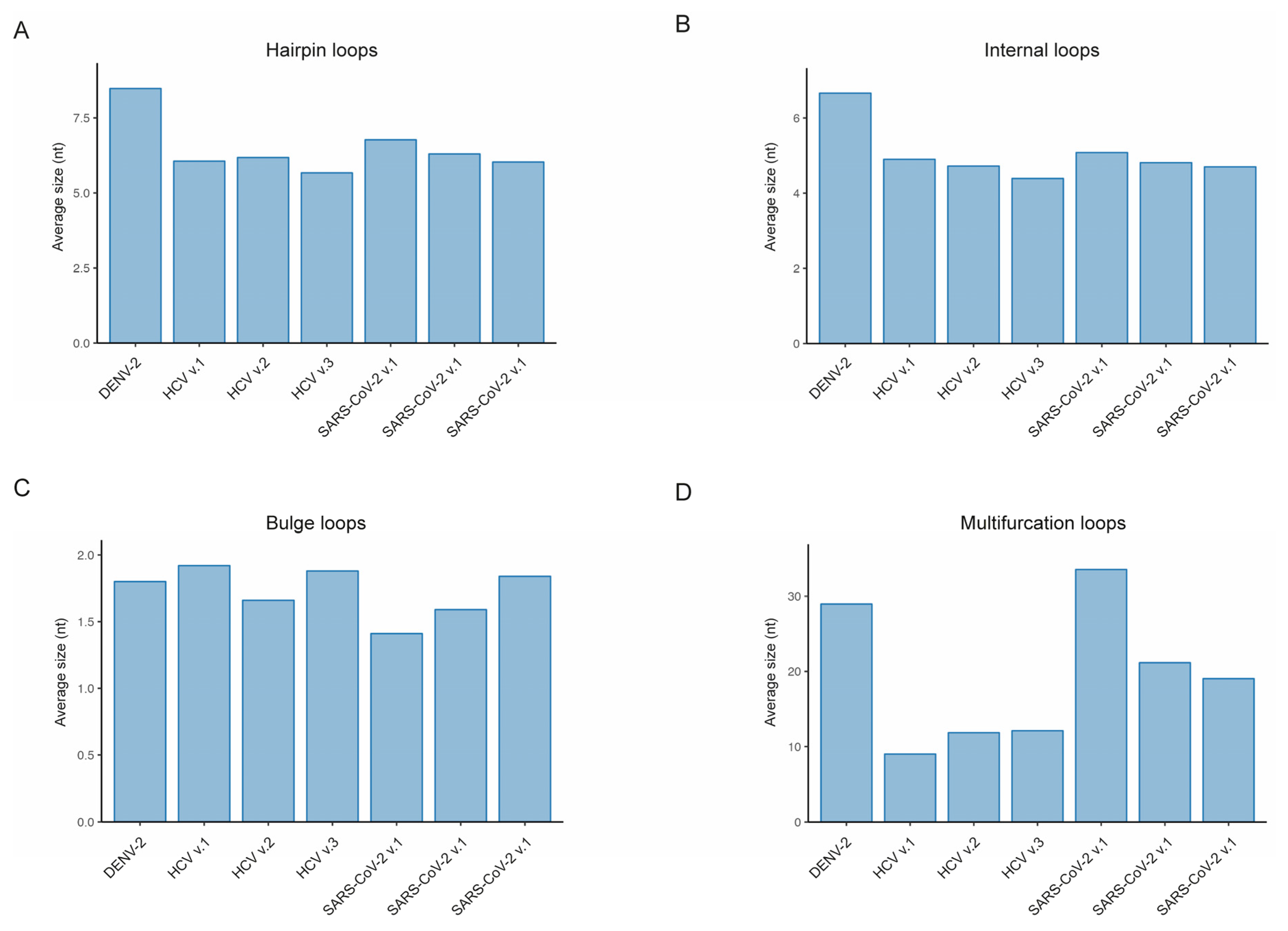 Preprints 91029 g003