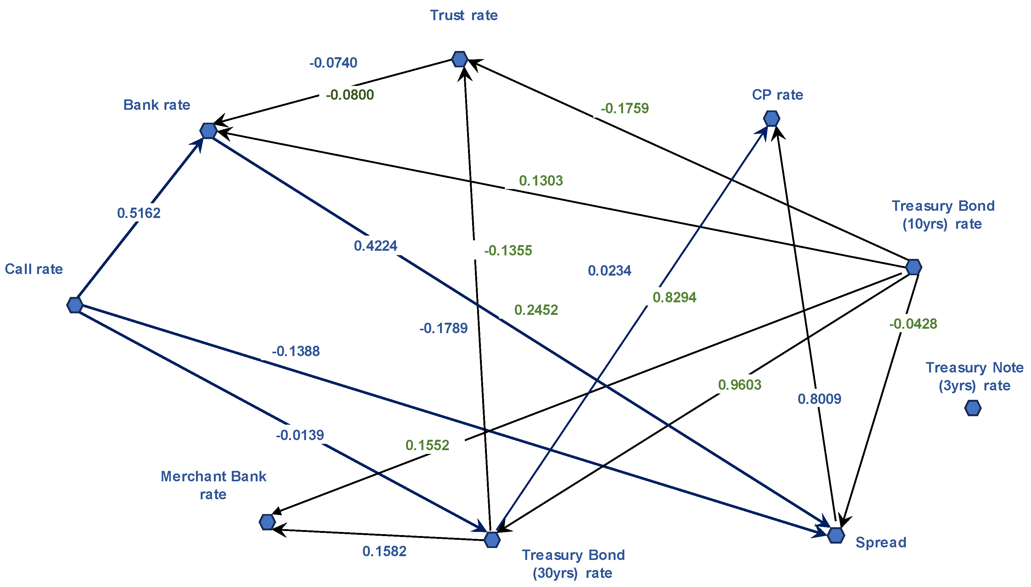 Preprints 107878 g001