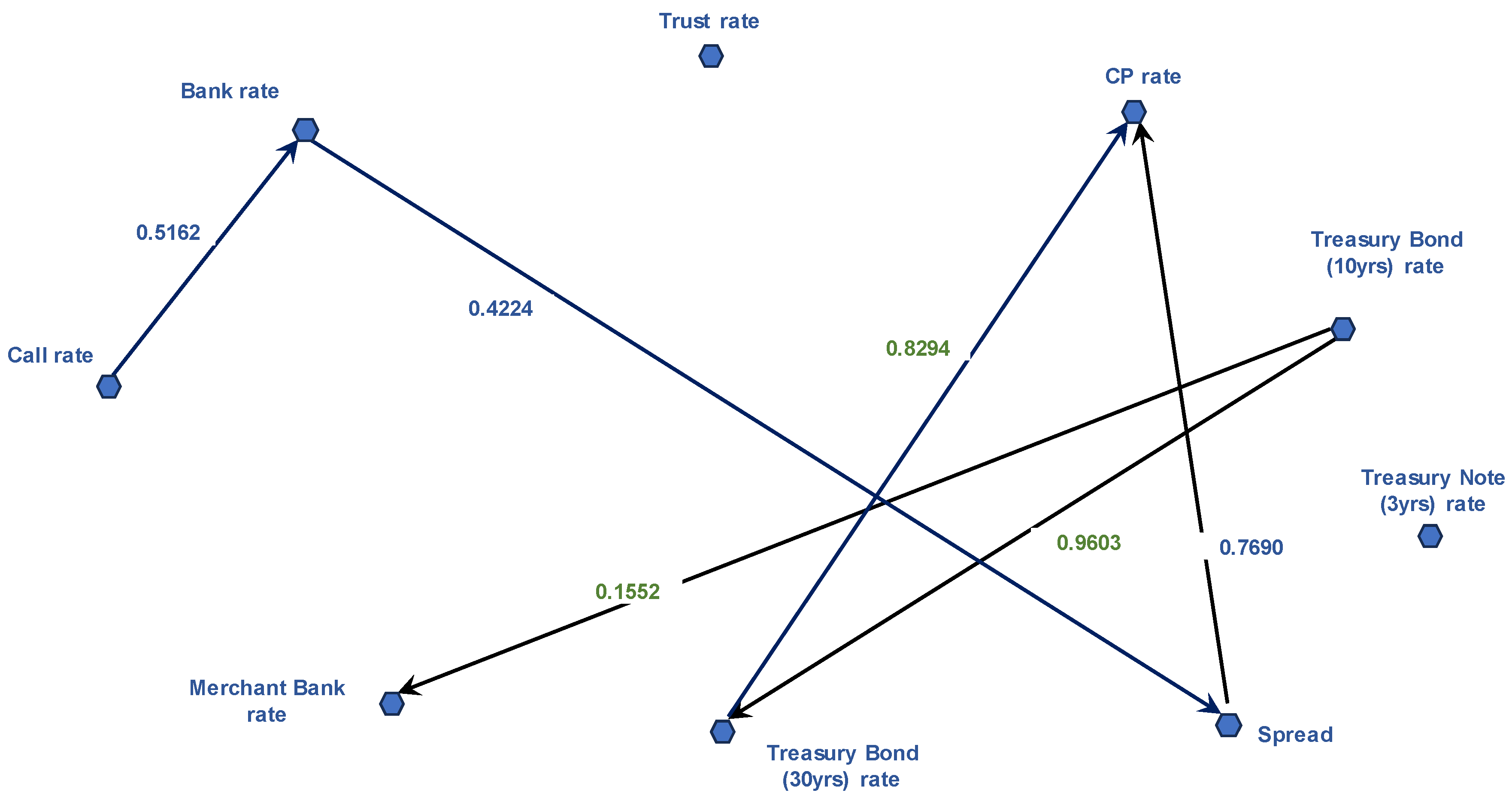 Preprints 107878 g002