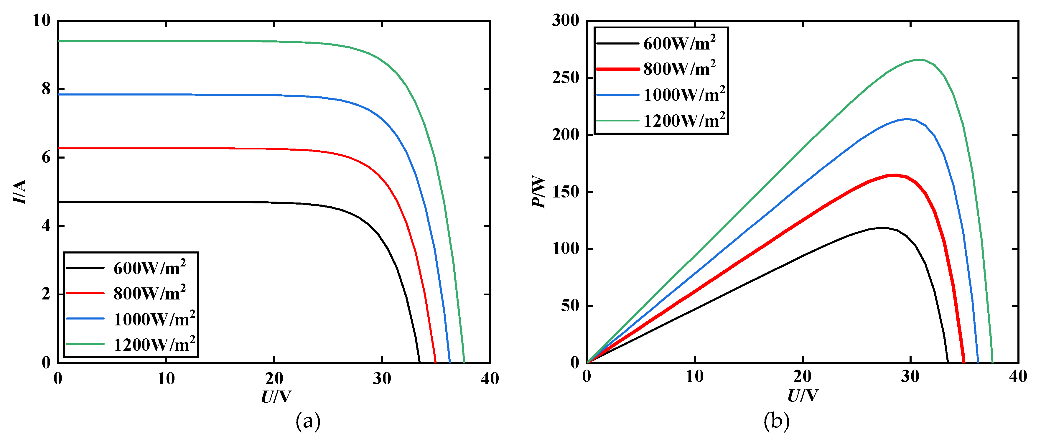 Preprints 112055 g003