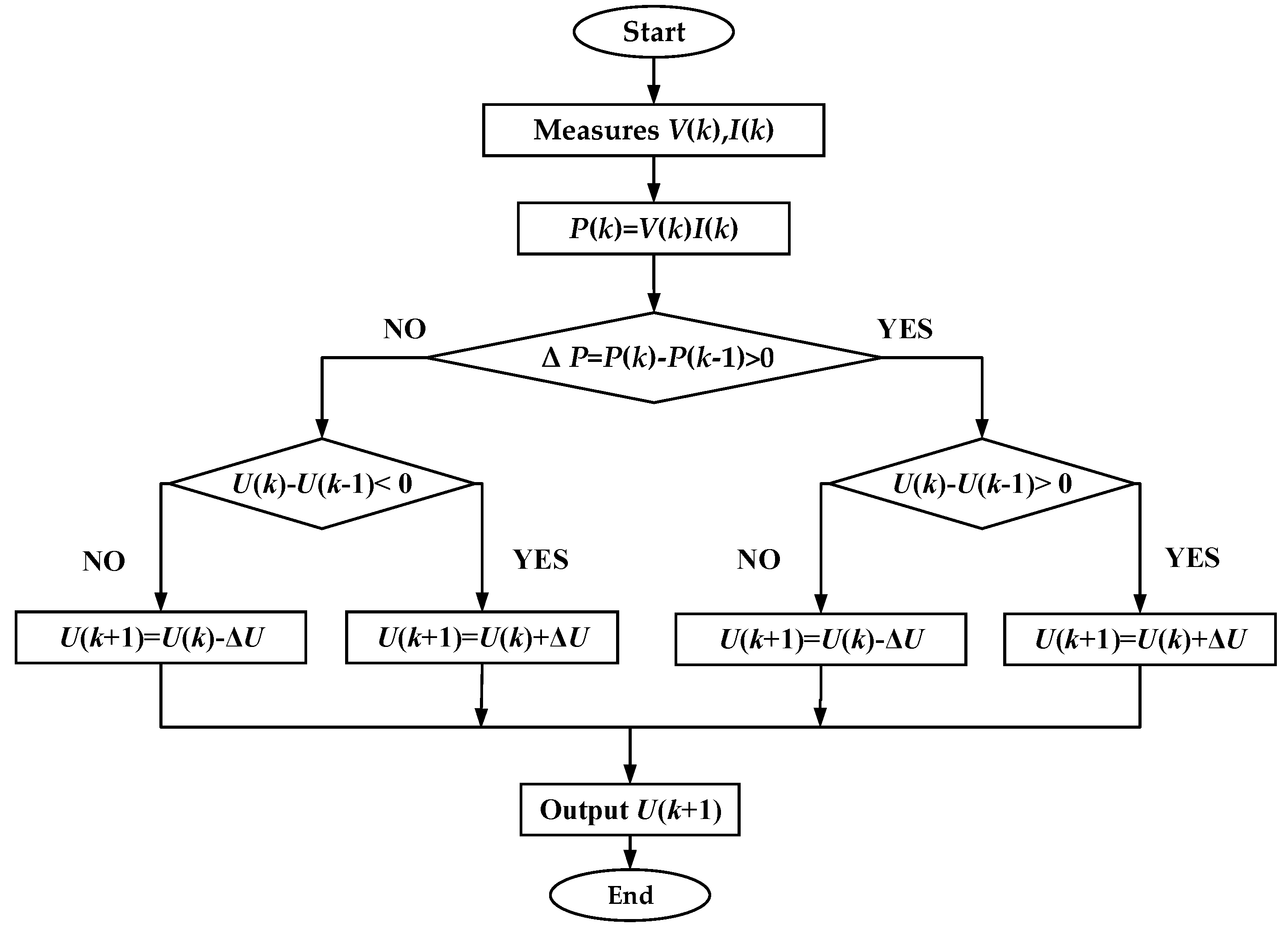 Preprints 112055 g006