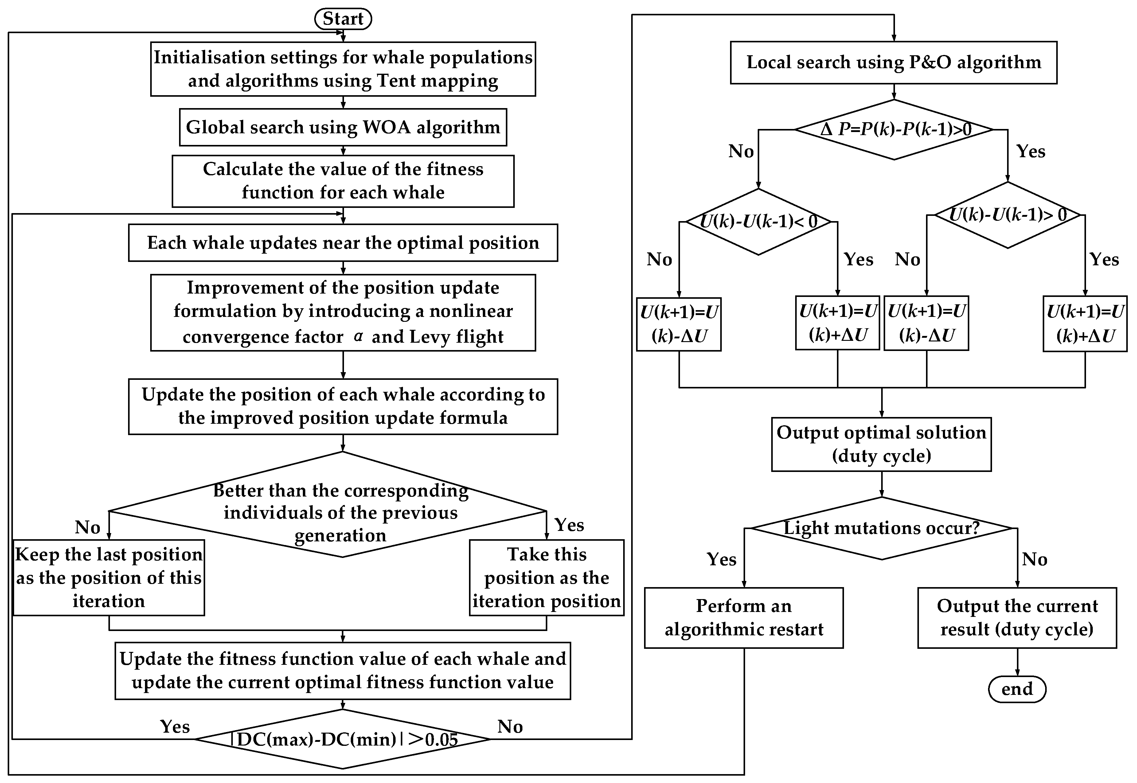 Preprints 112055 g008