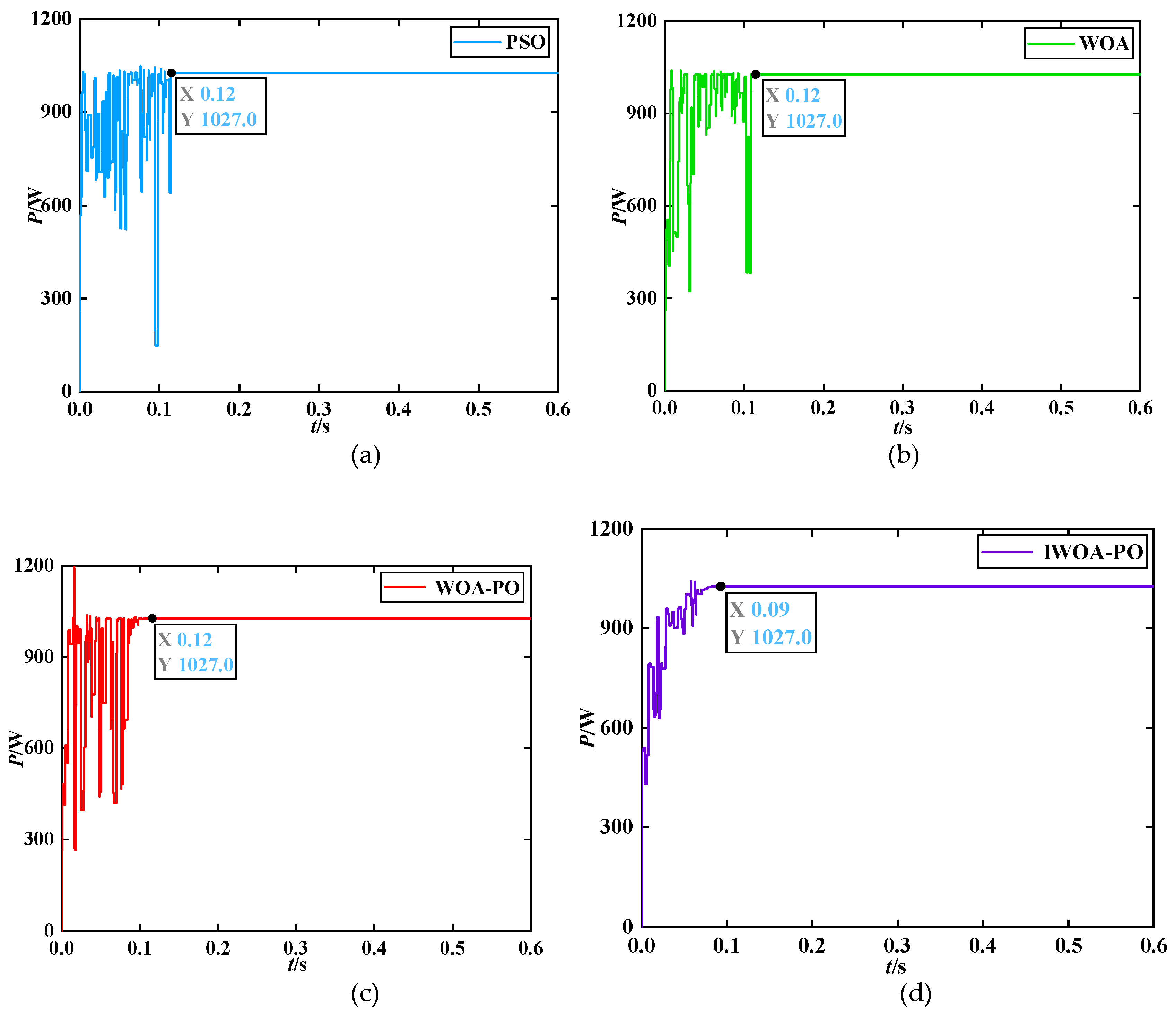 Preprints 112055 g010