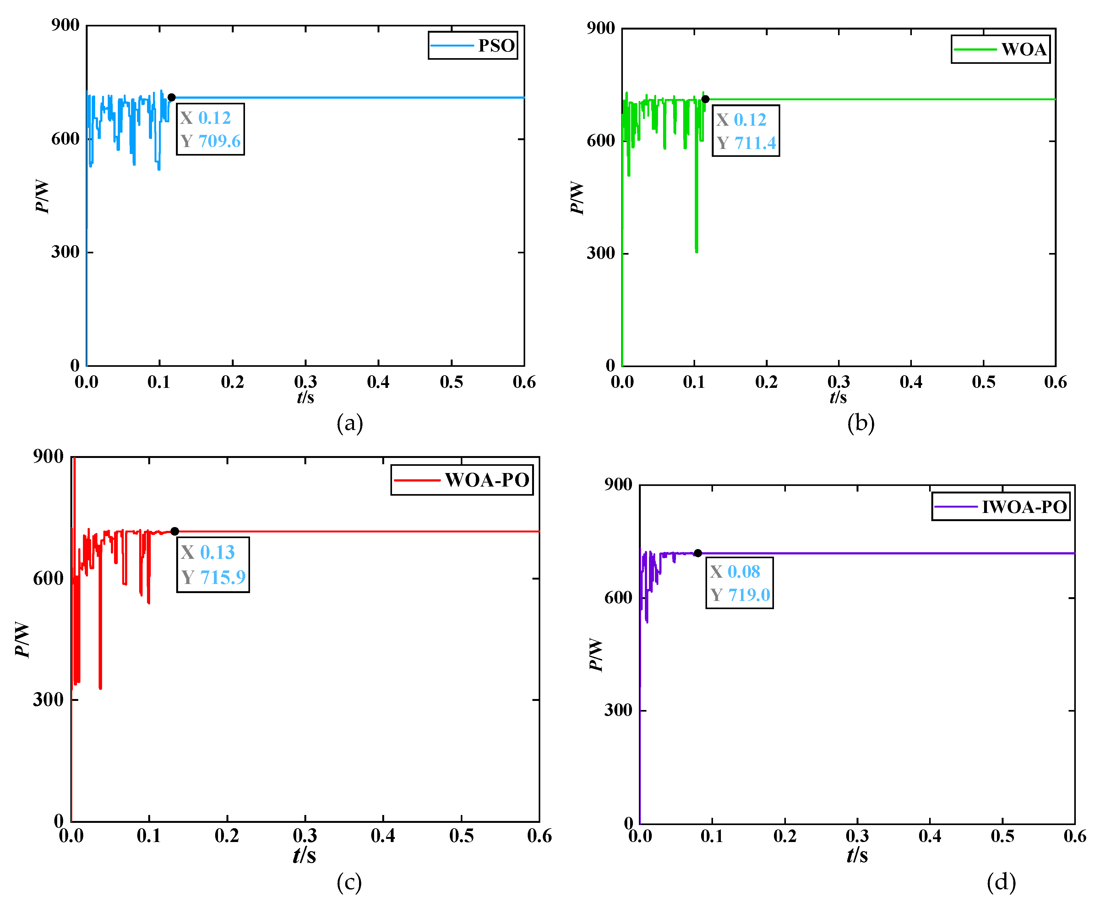 Preprints 112055 g011