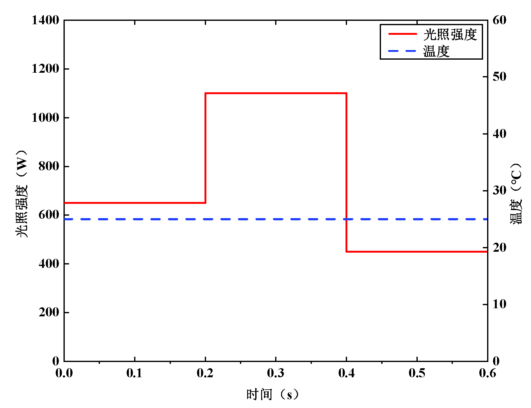 Preprints 112055 g012