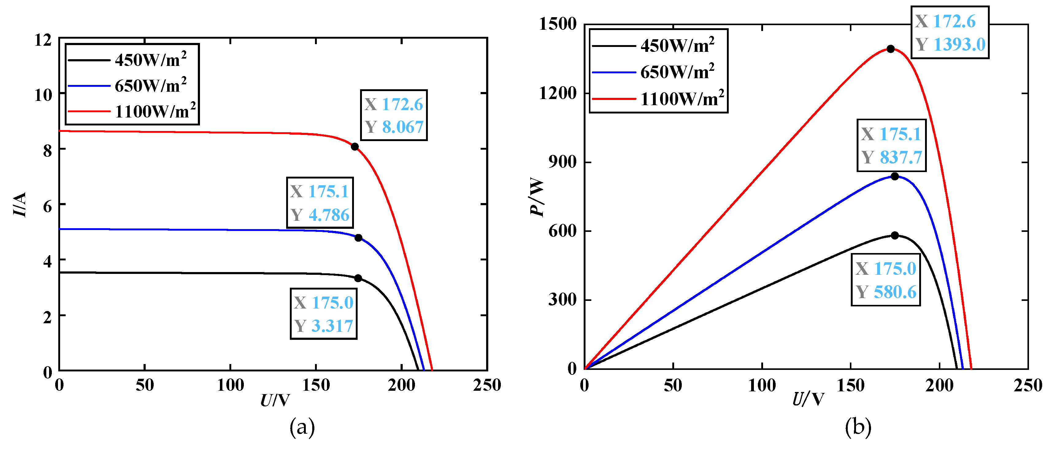 Preprints 112055 g013