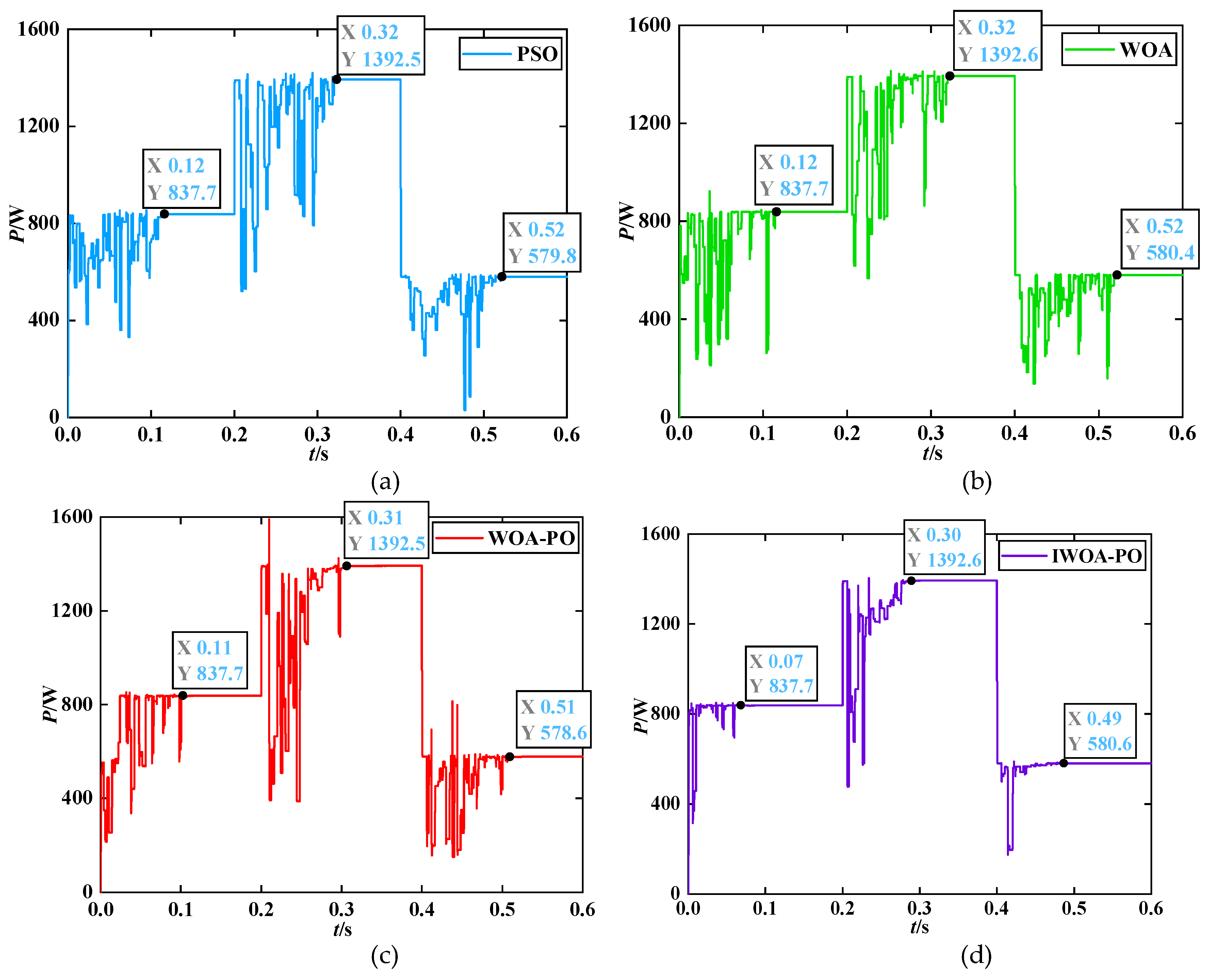 Preprints 112055 g014