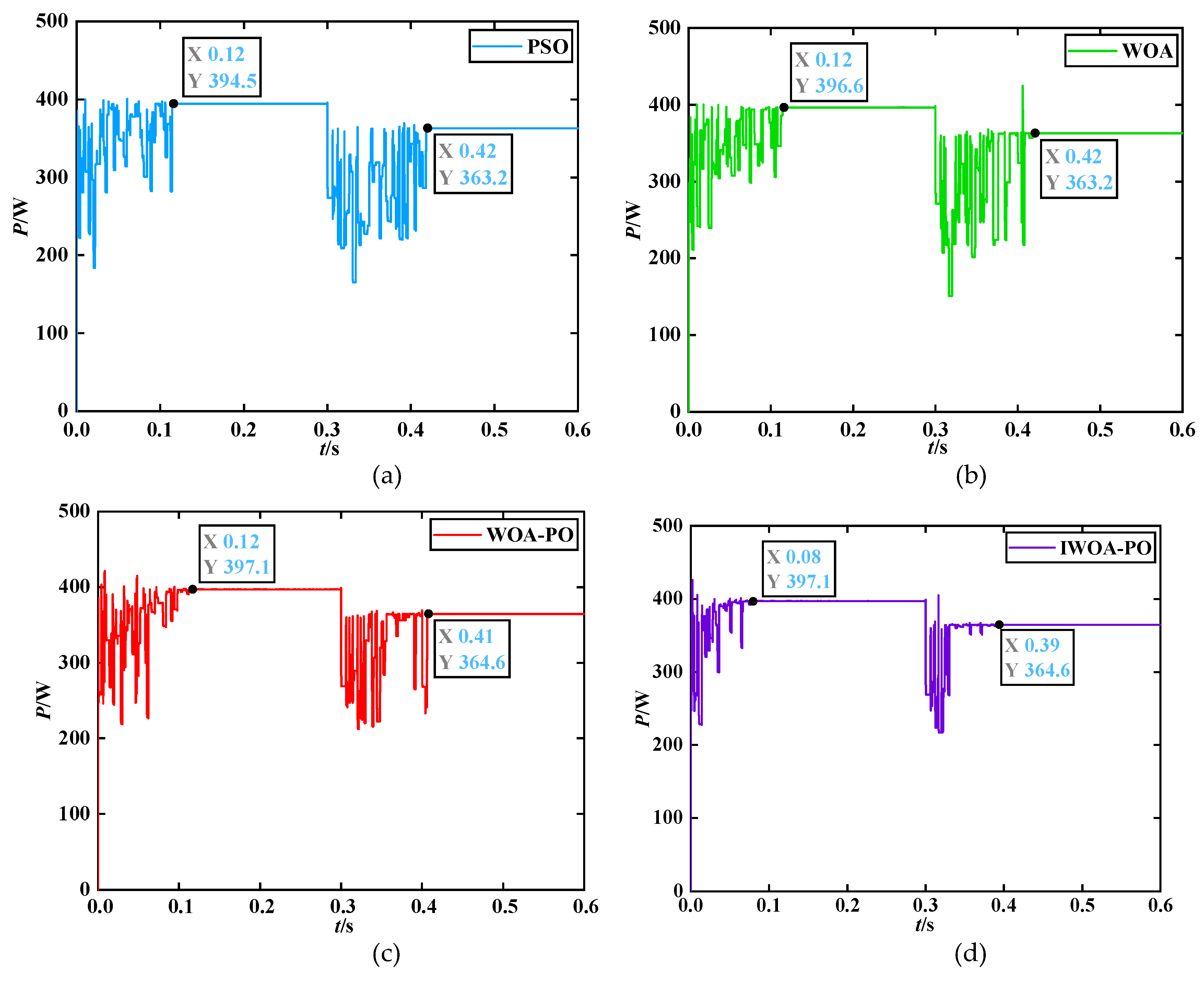 Preprints 112055 g016