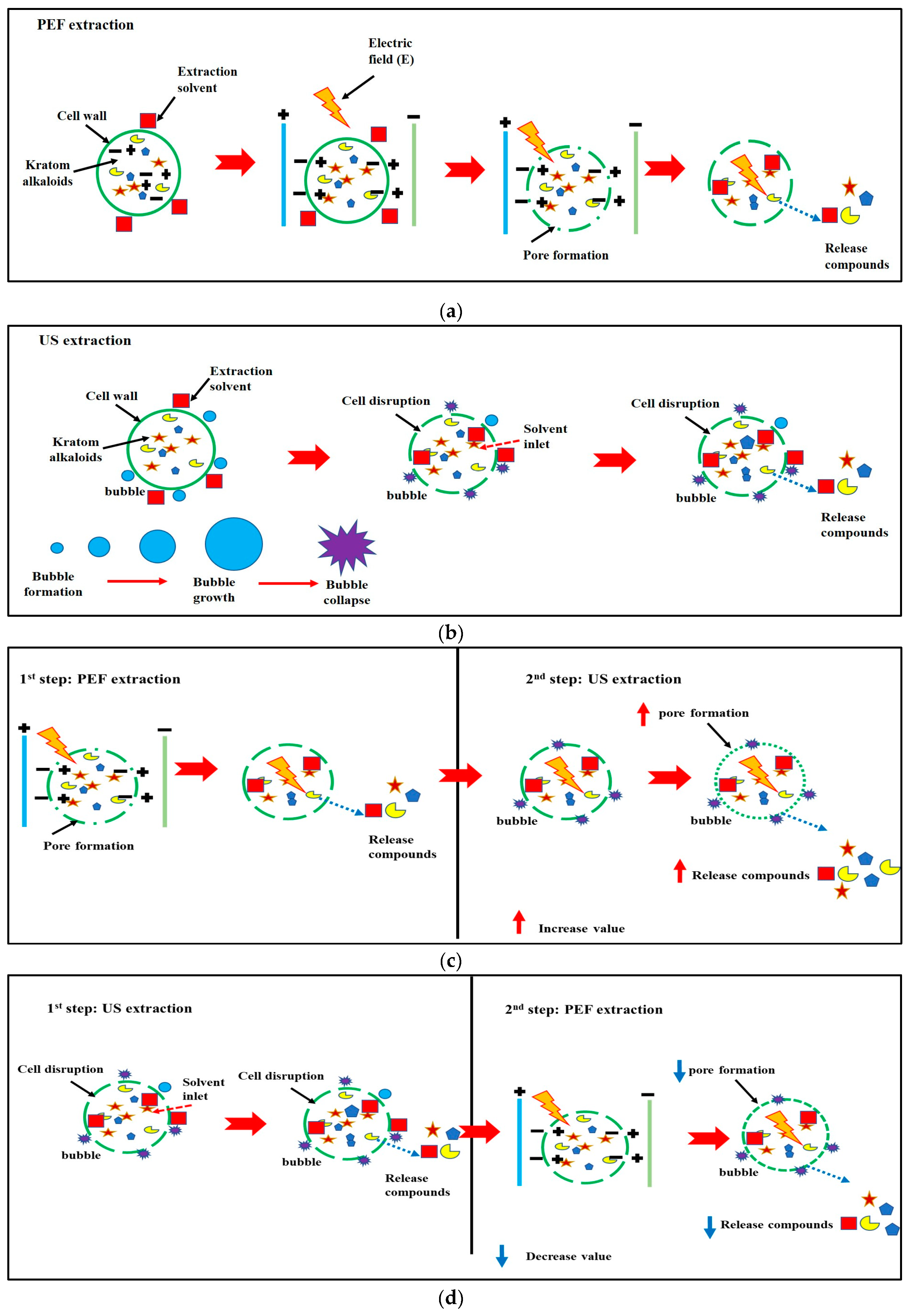 Preprints 79215 g002