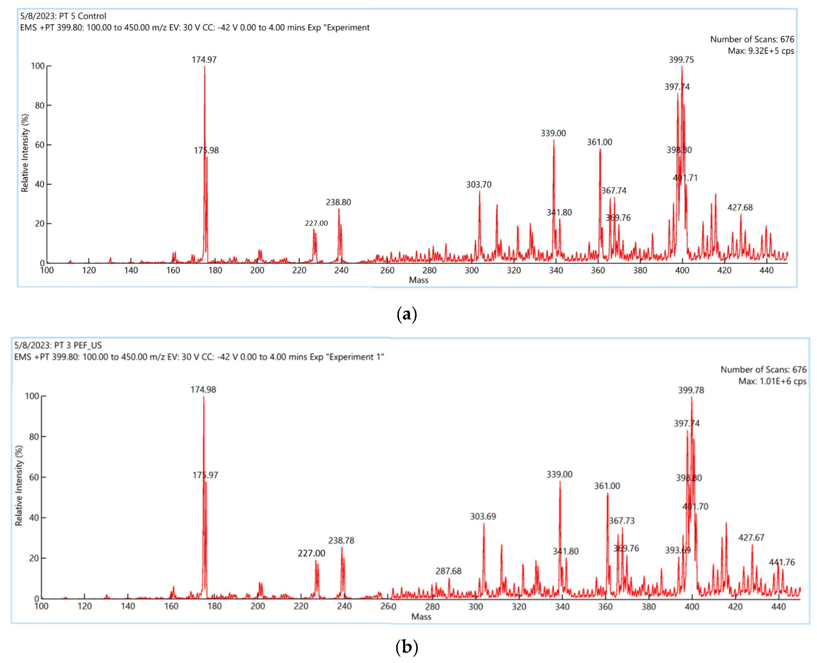 Preprints 79215 g005