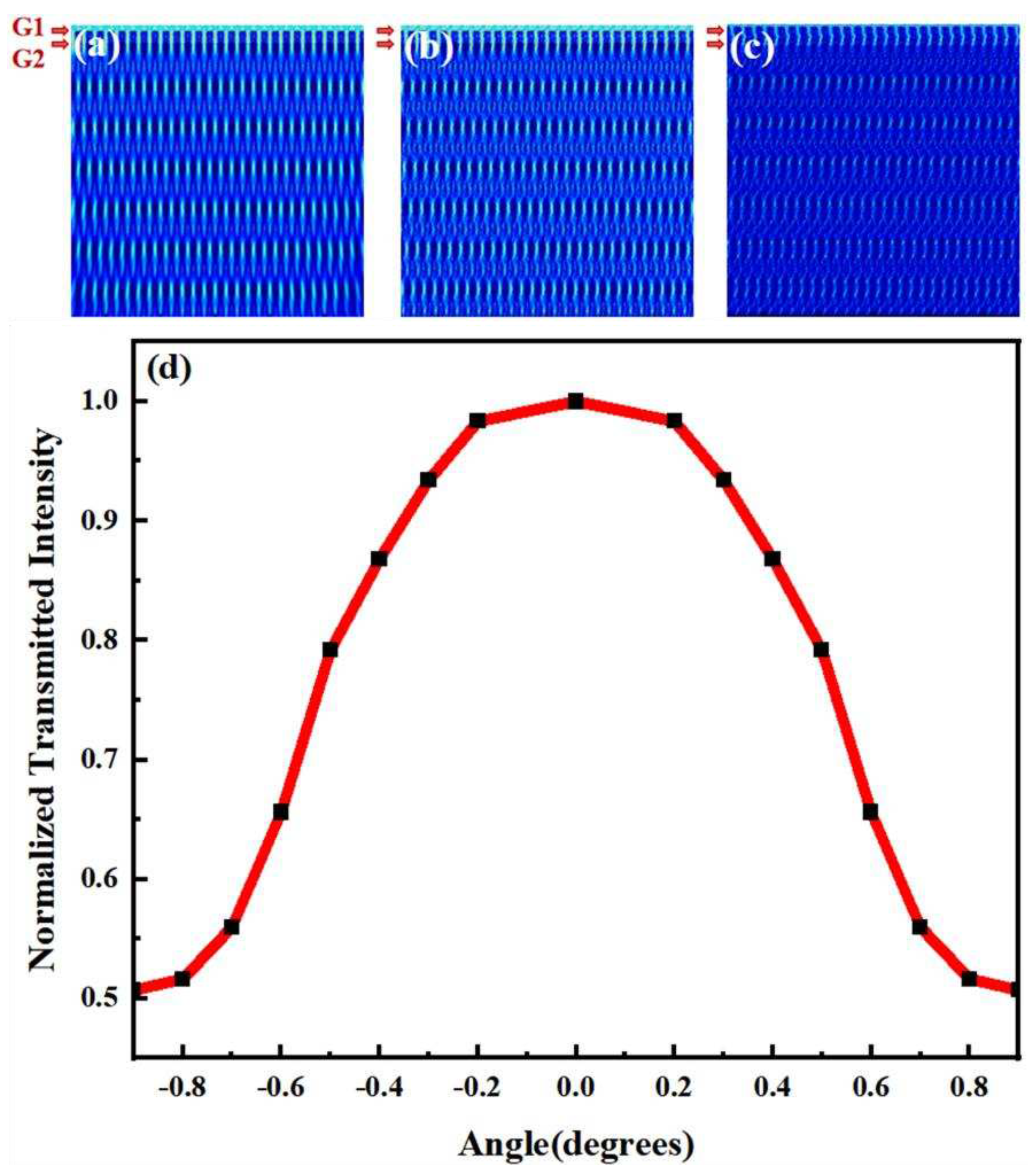 Preprints 94595 g001