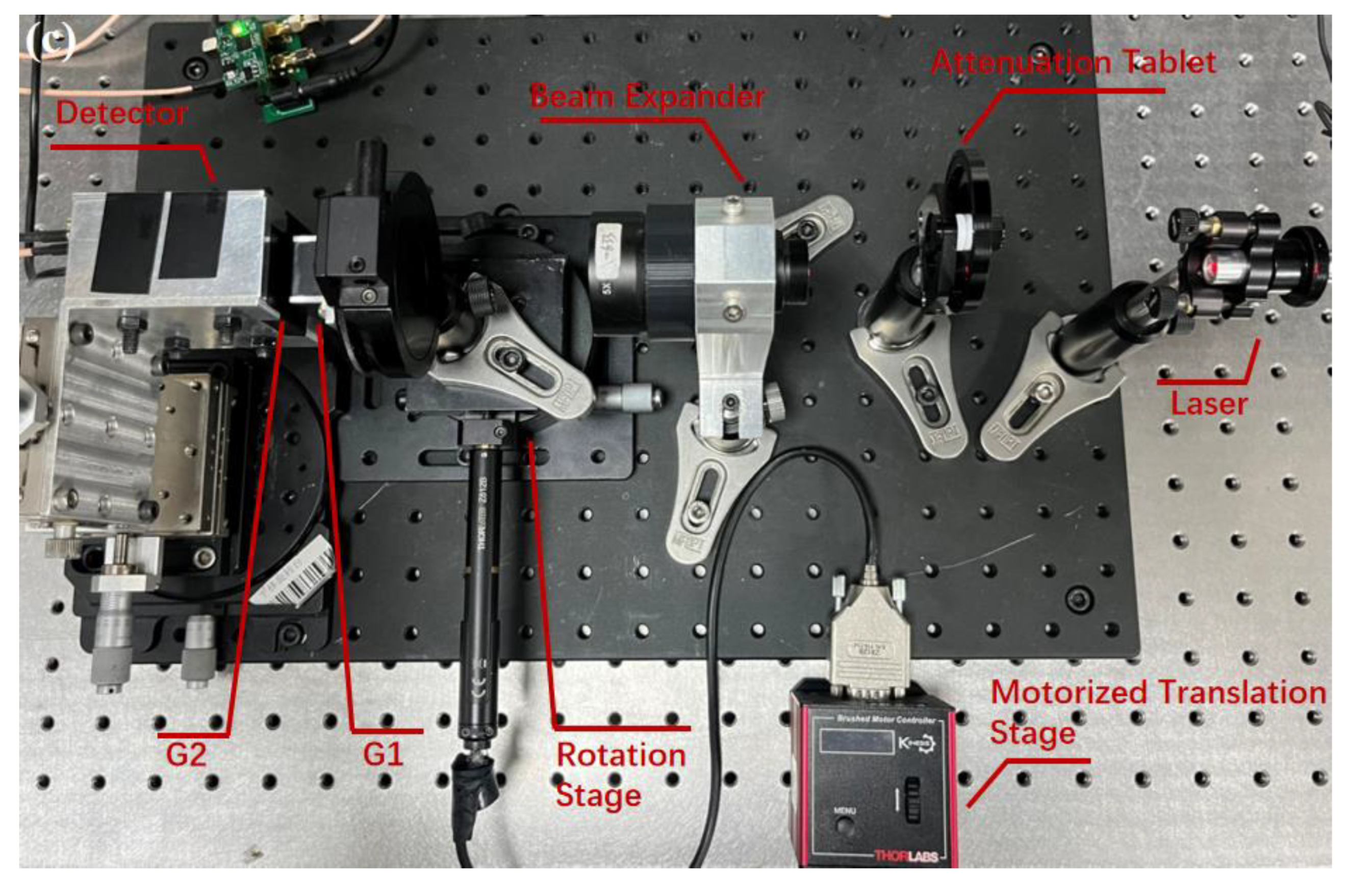 Preprints 94595 g004b