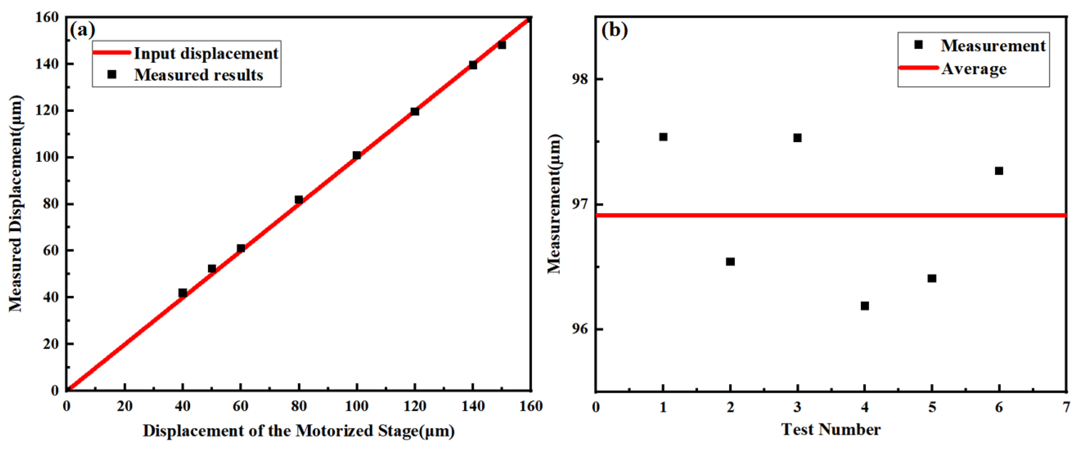 Preprints 94595 g006